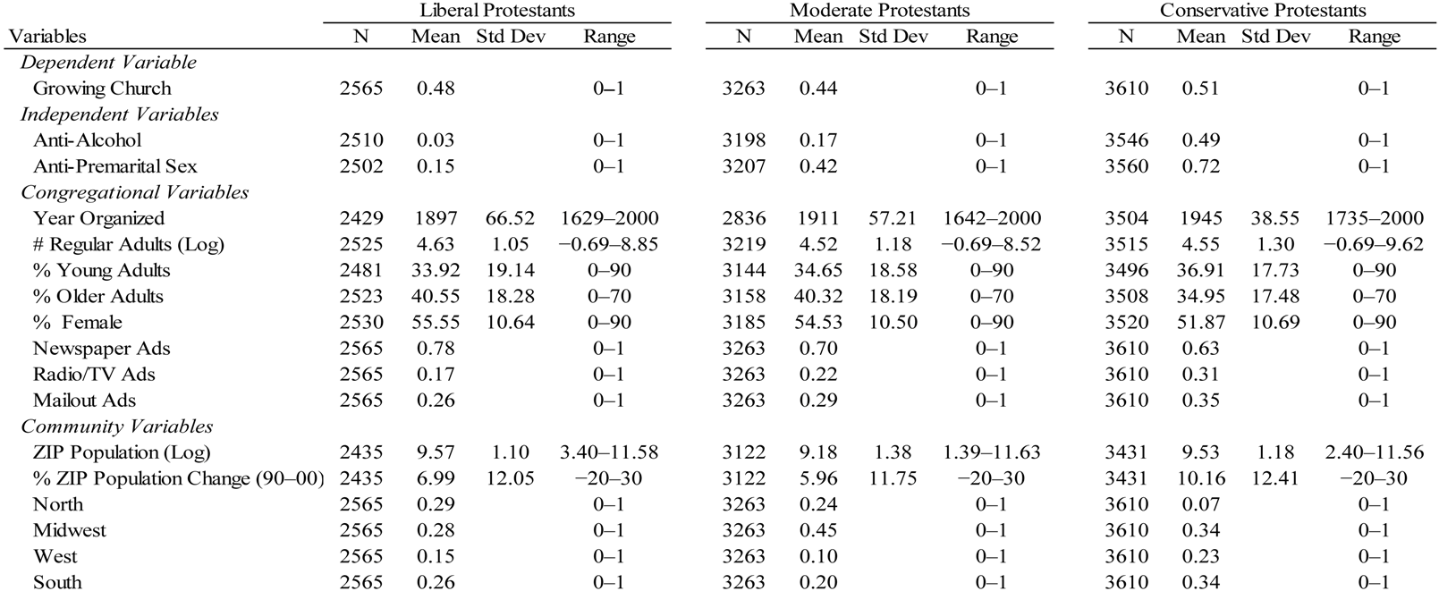 Religions 05 00703 i004