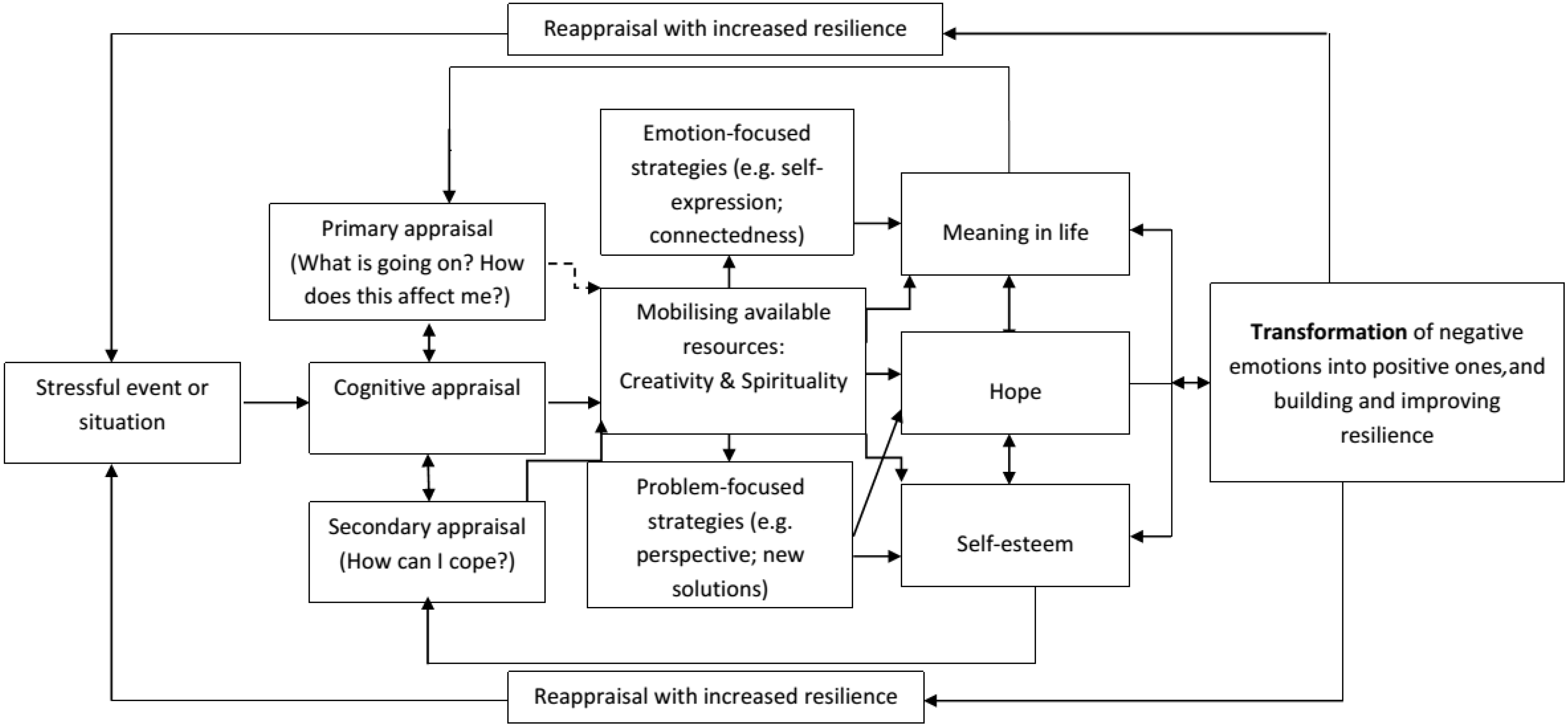 Religions 06 00499 g001 1024