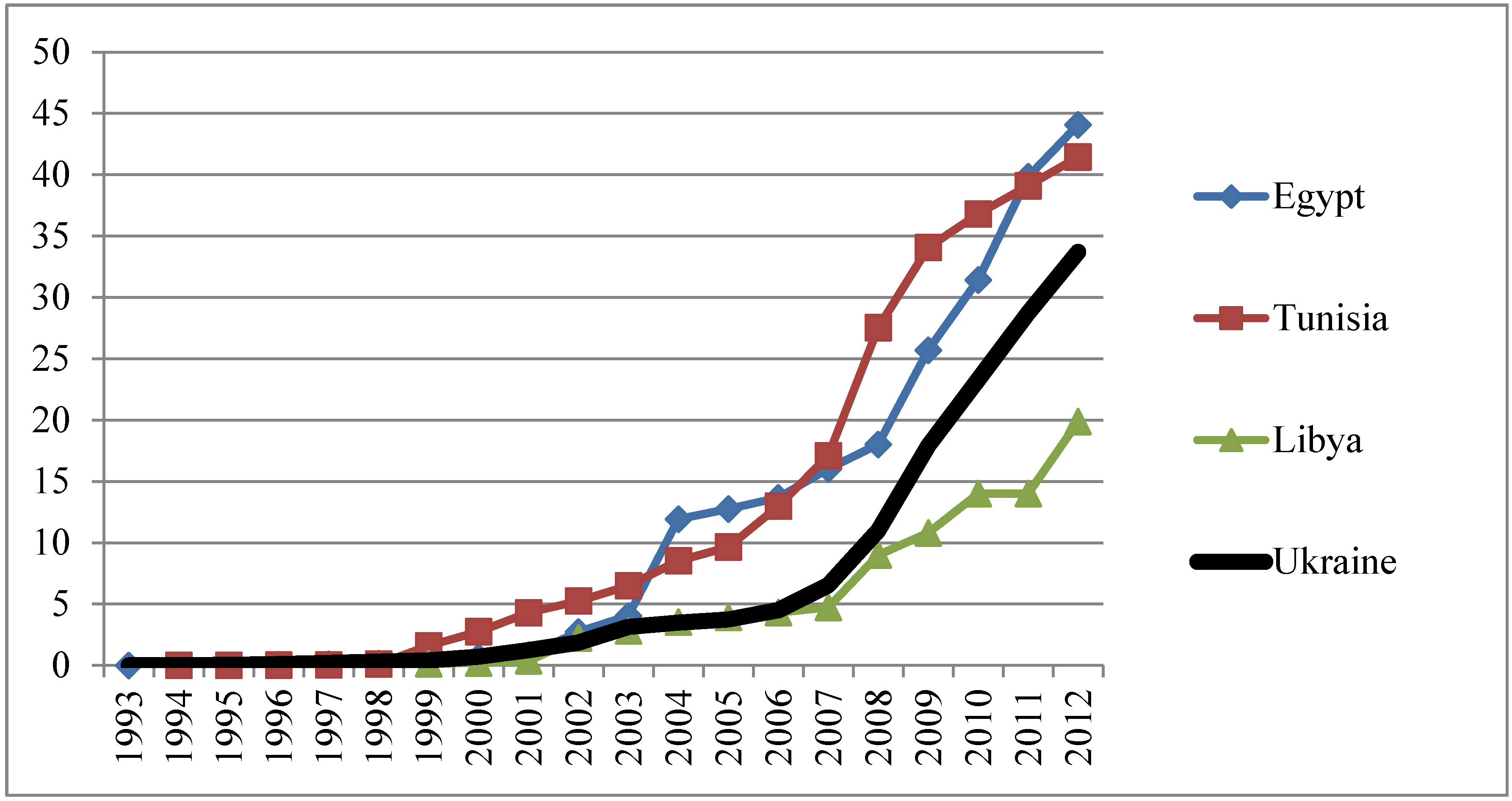 Religions 06 00527 g004 1024
