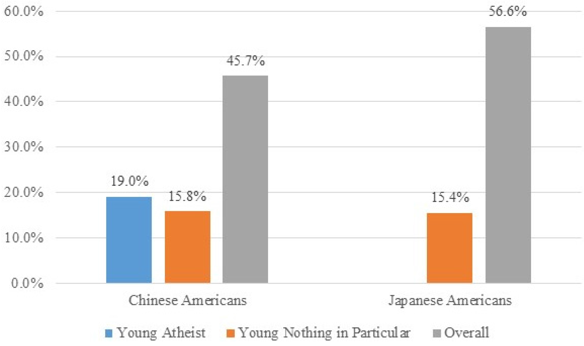 Religions 06 00891 g003 1024
