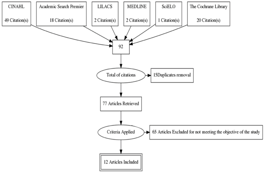 Religions Free Full Text The Effect Of Prayer On Patients Health Systematic Literature Review Html