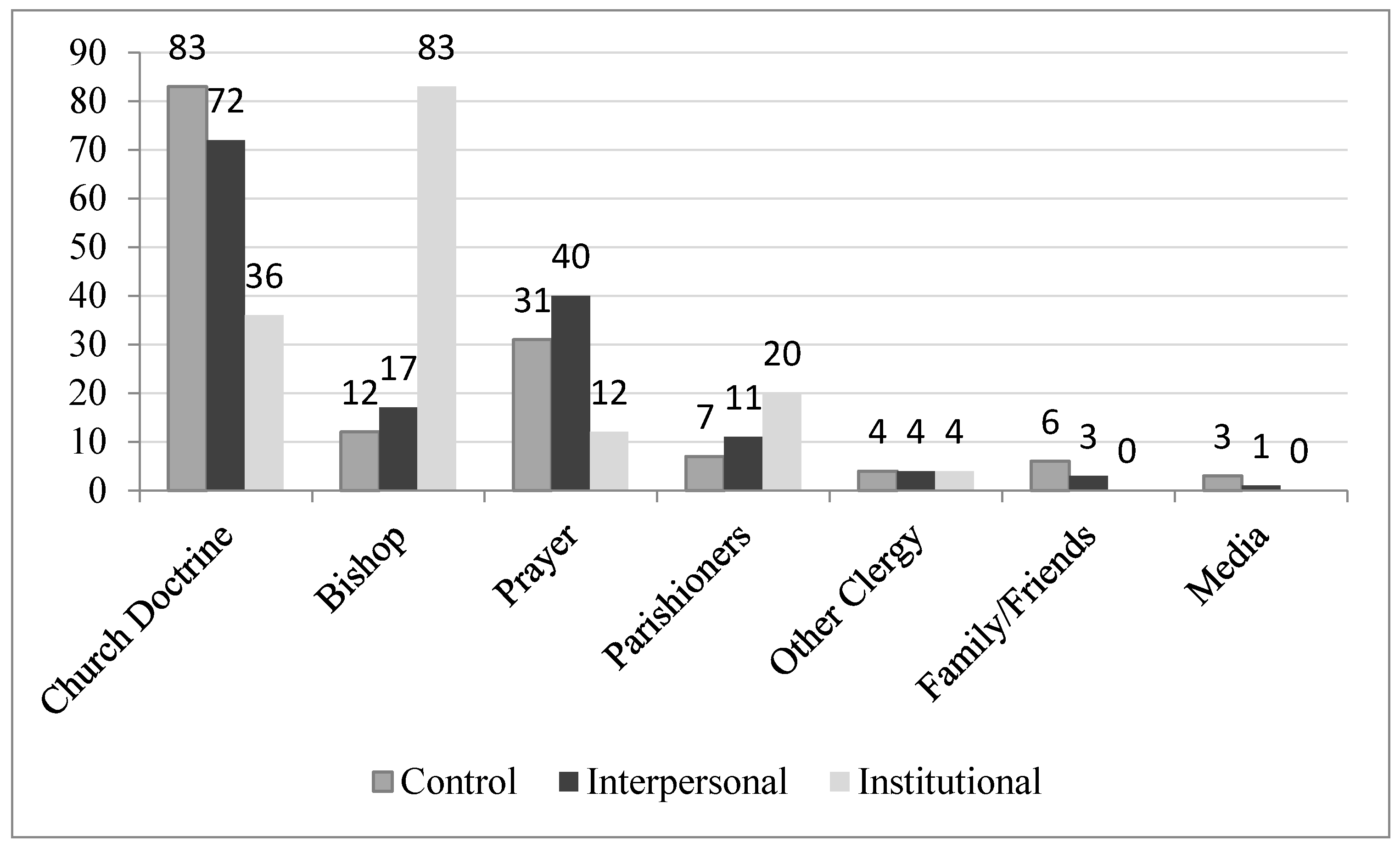 Religions 07 00021 g001 1024