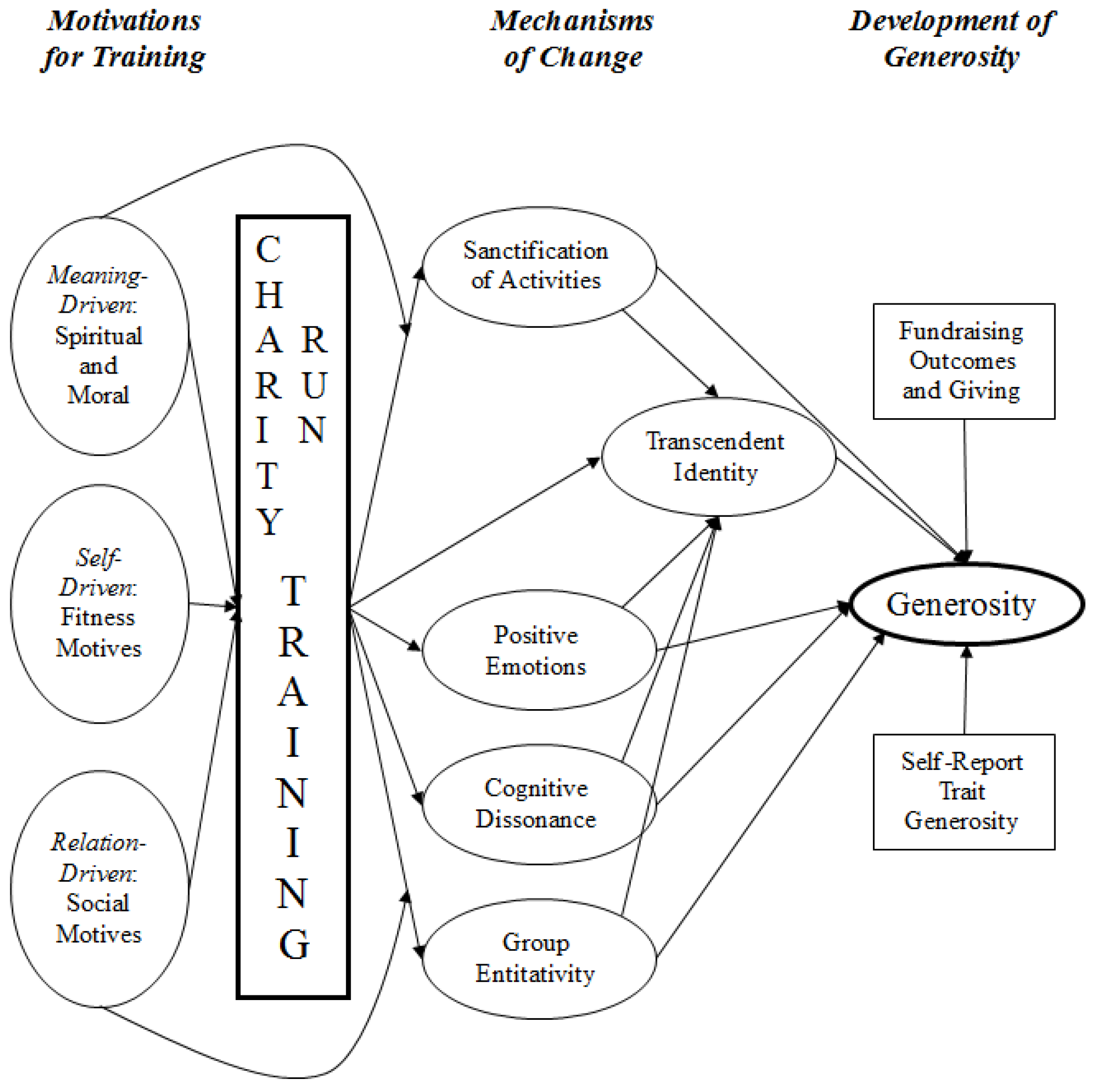 Religions 07 00035 g001 1024
