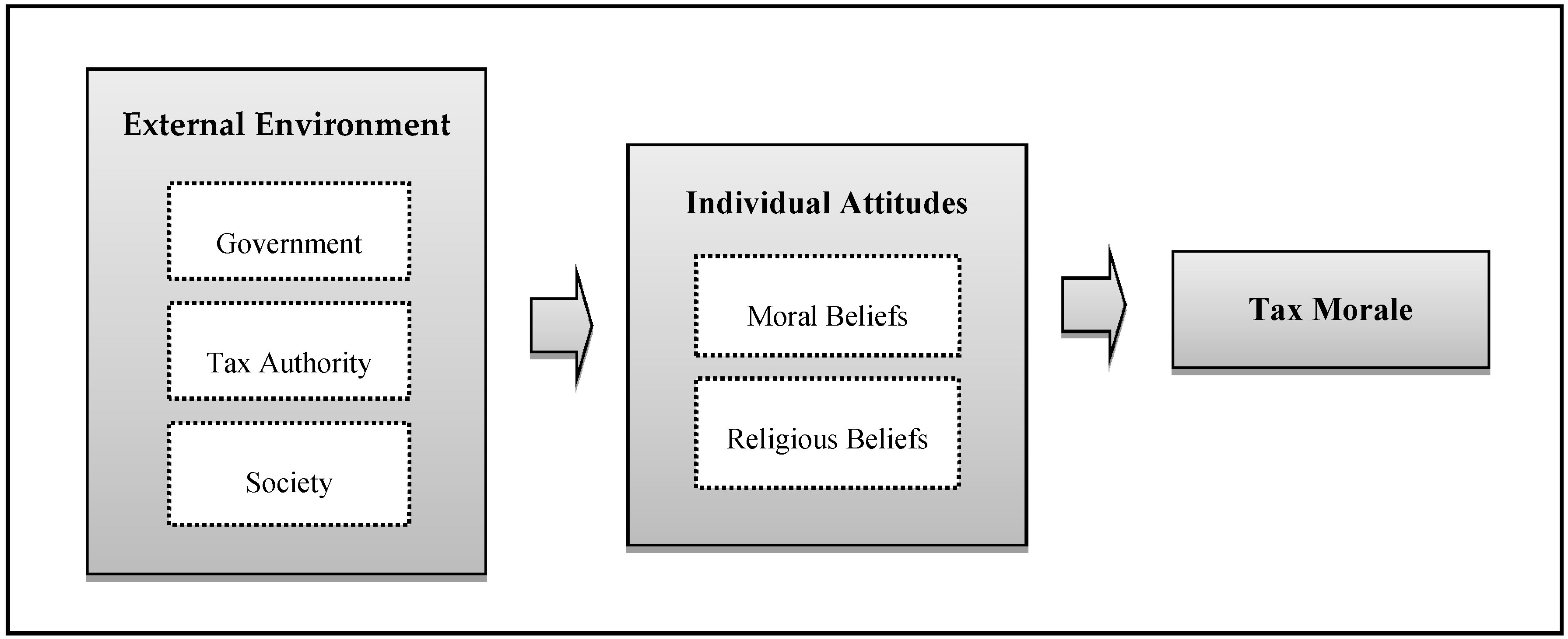 Religions 07 00037 g001