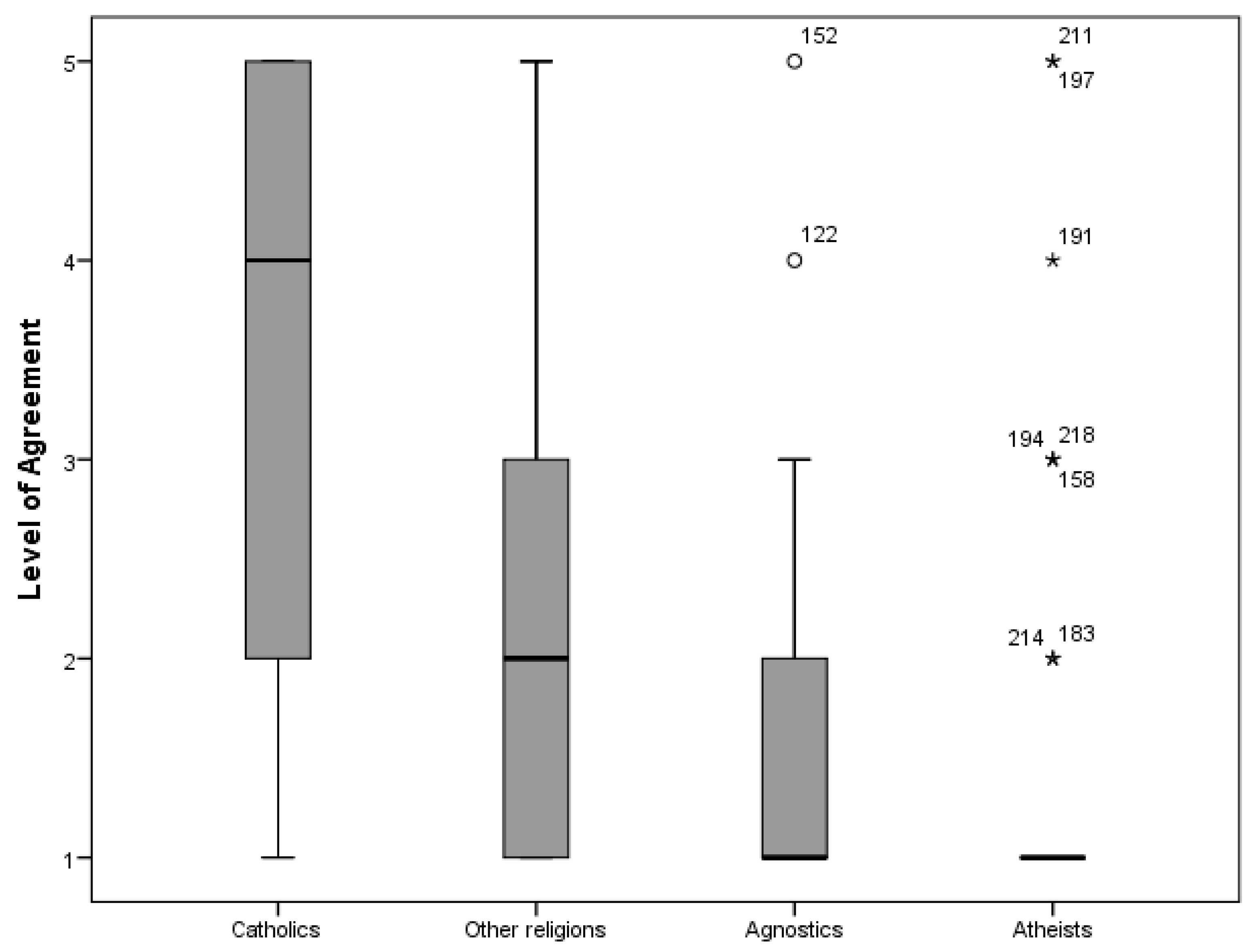 Religions 07 00046 g003 1024
