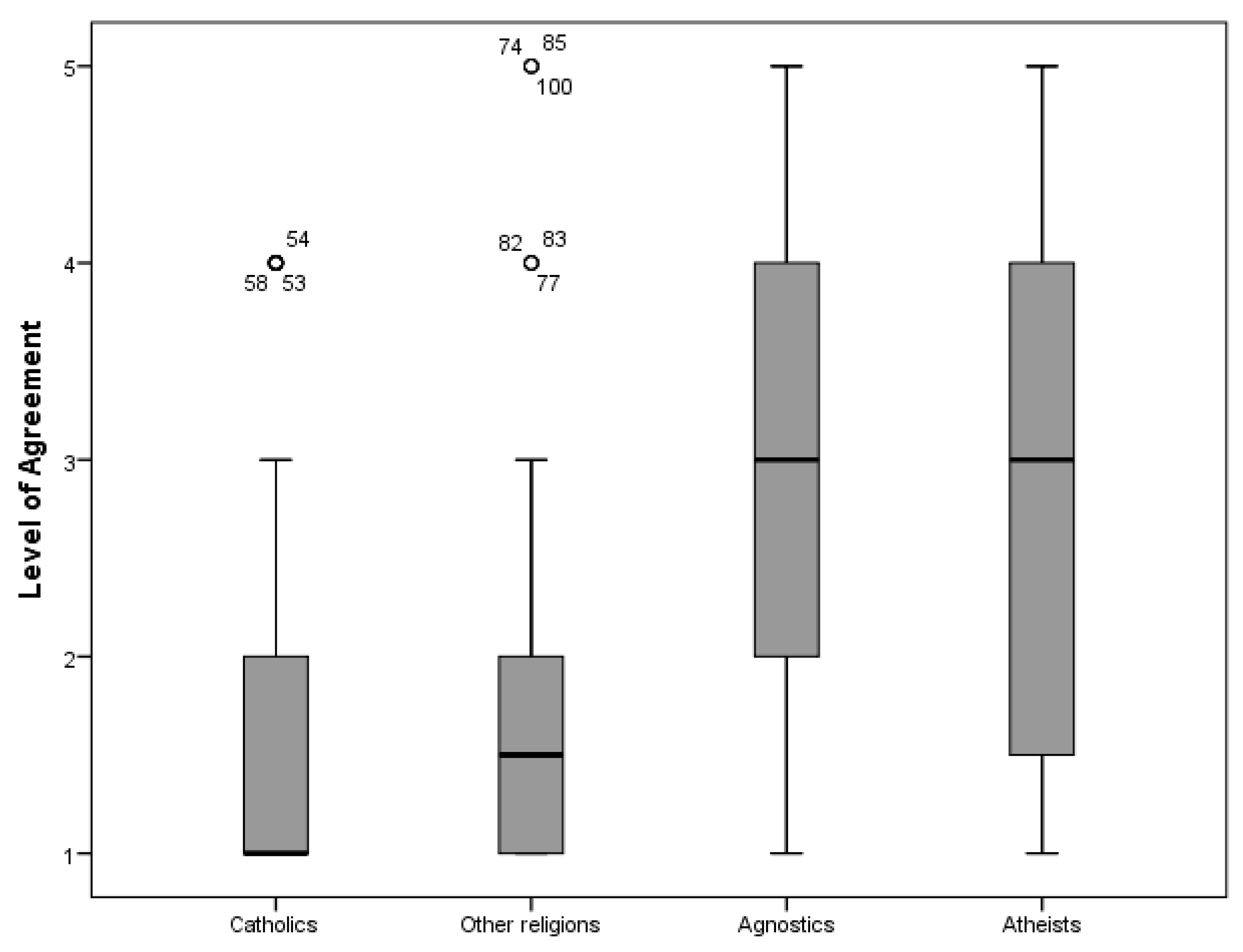 Religions 07 00046 g004 1024