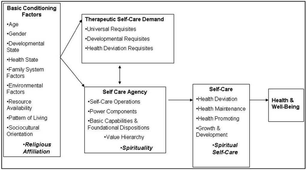 example of spiritual well being
