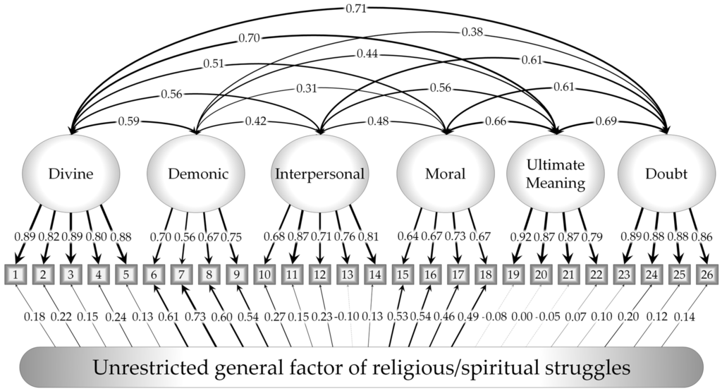 Religions 07 00068 g004 1024
