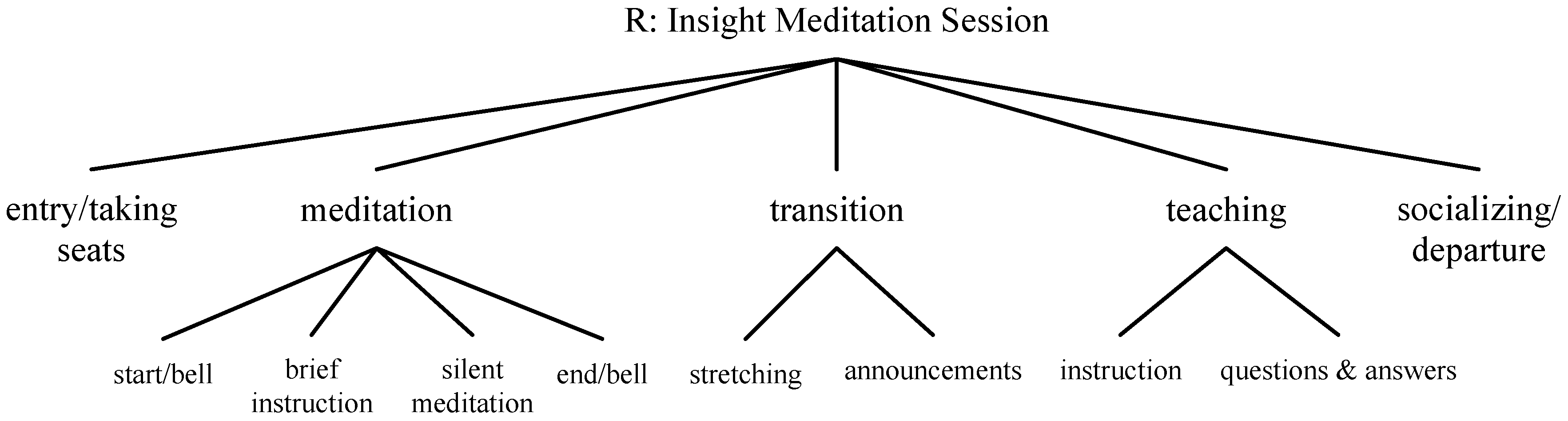 Religions 07 00104 g003