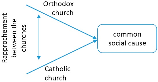 examples of ecumenism in australia