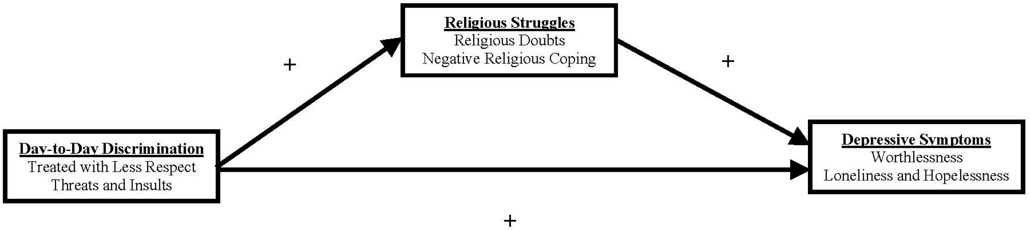 Religions 08 00134 g001