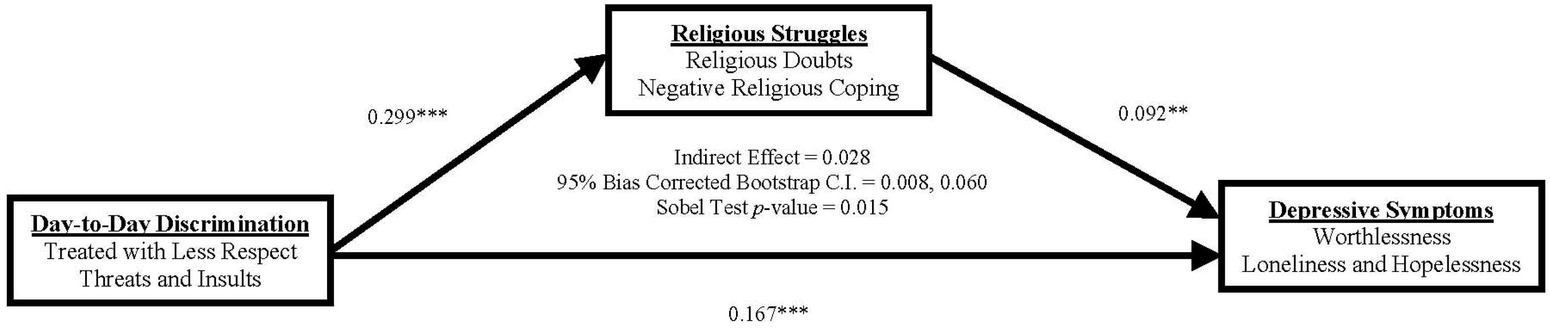 Religions 08 00134 g002