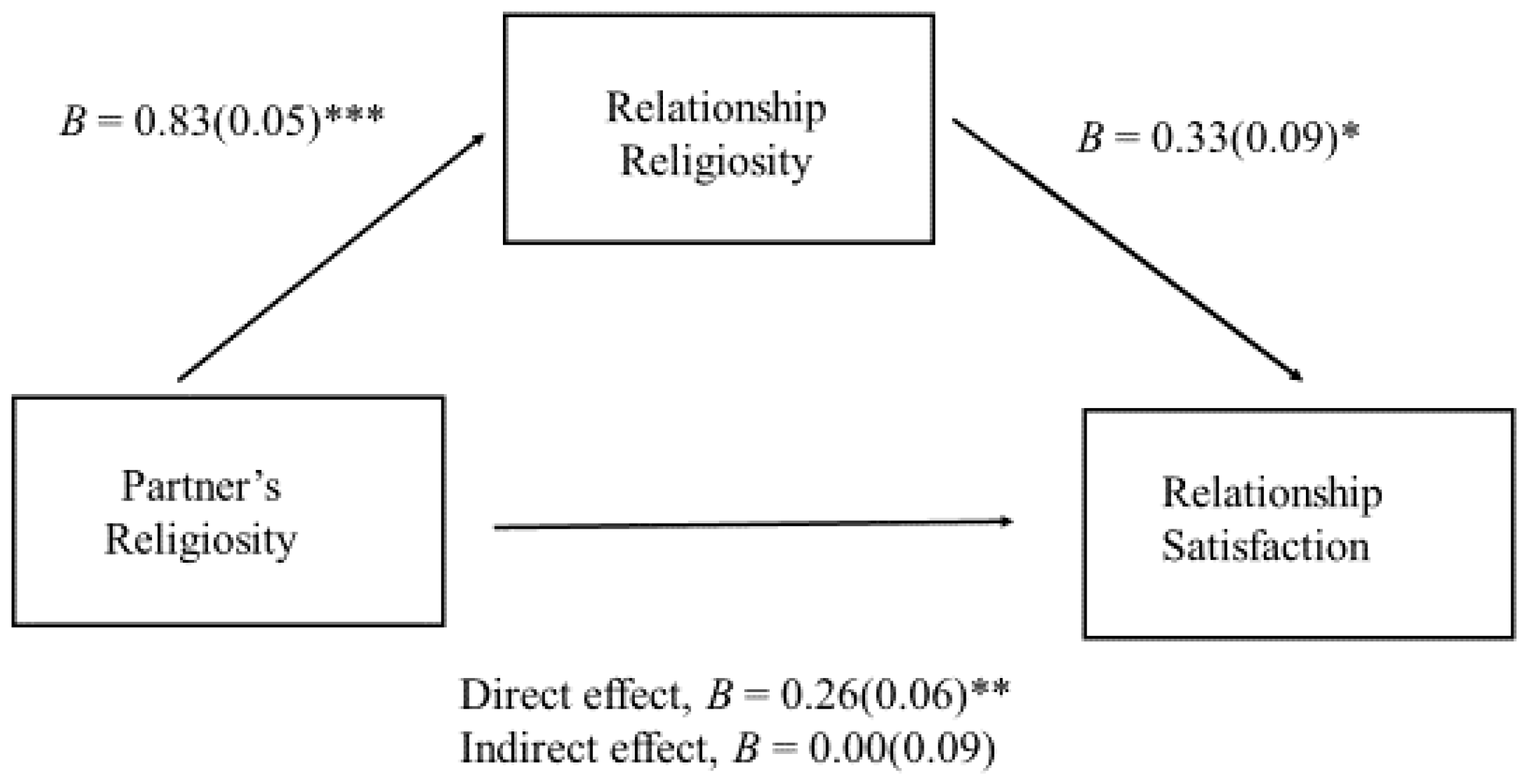 Religions 08 00187 g002