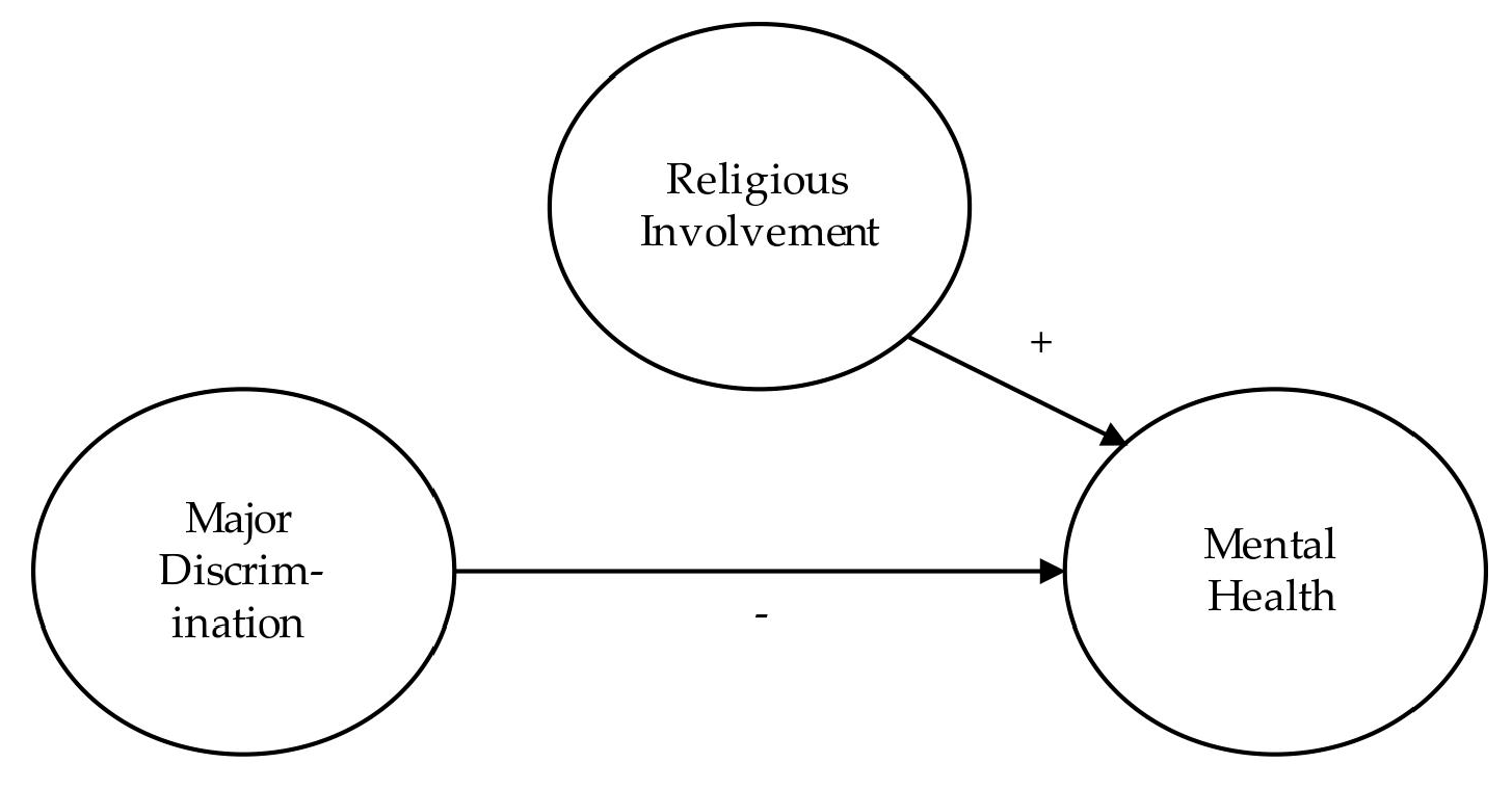 Religions 08 00195 g001 550