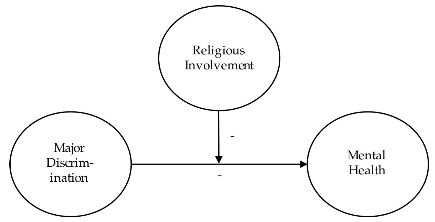 Religions 08 00195 g002 550