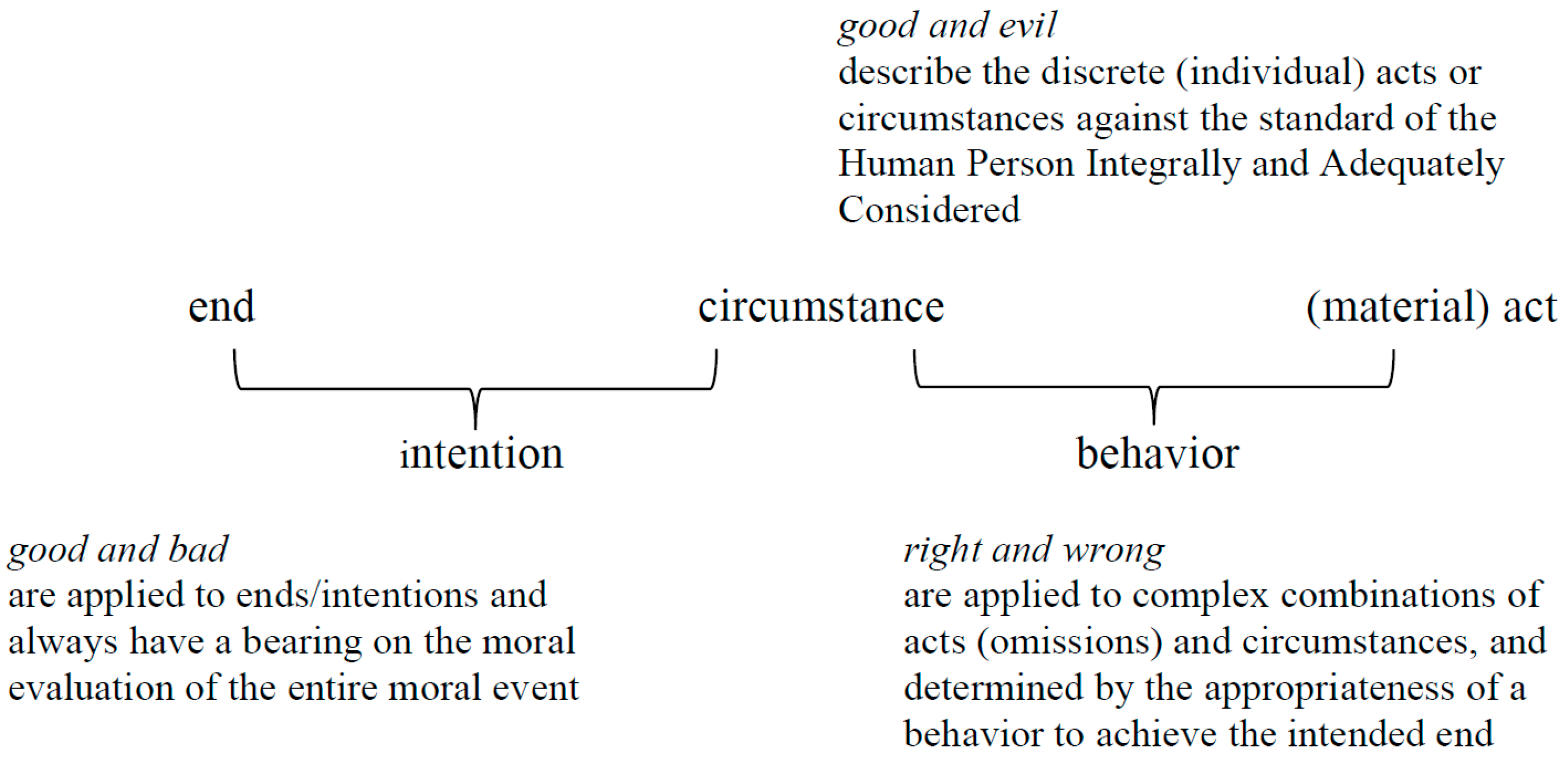 Religions 08 00203 g002 550