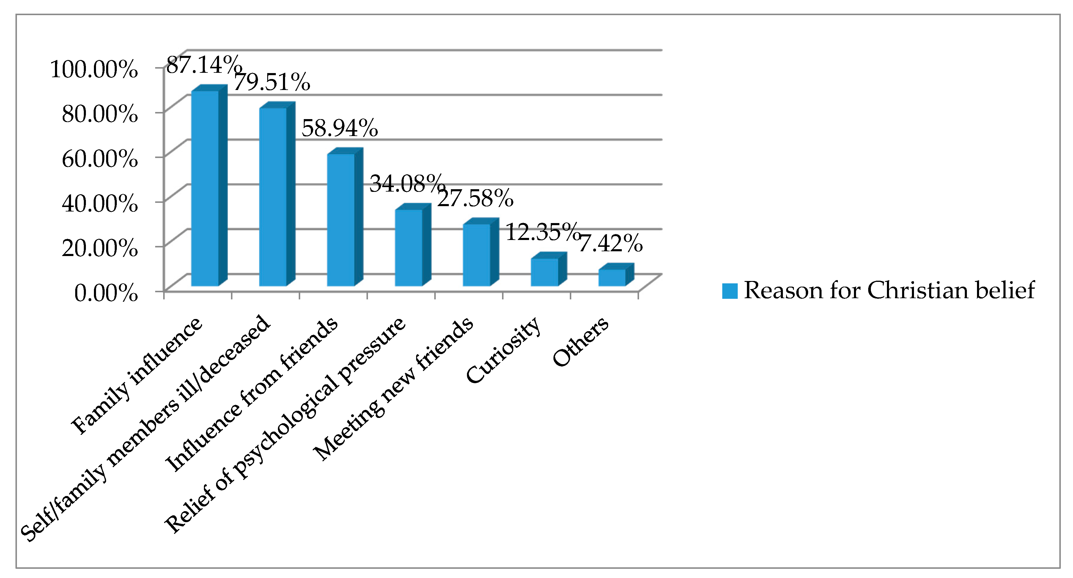 Religions 08 00244 g002