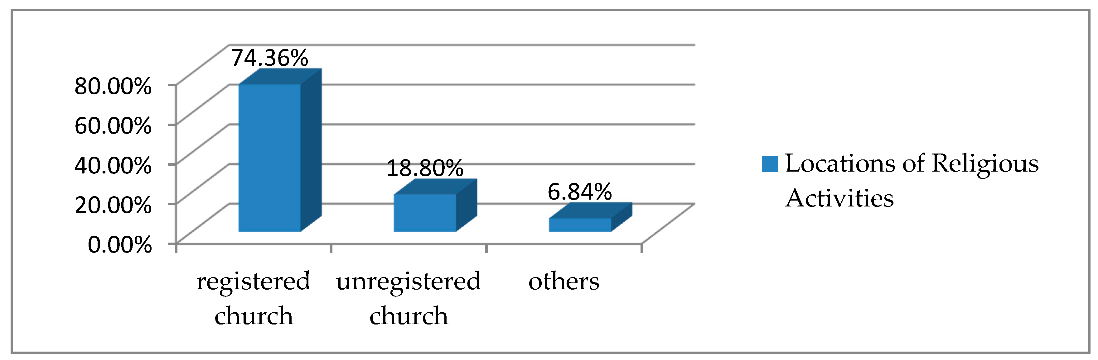 Religions 08 00244 g004