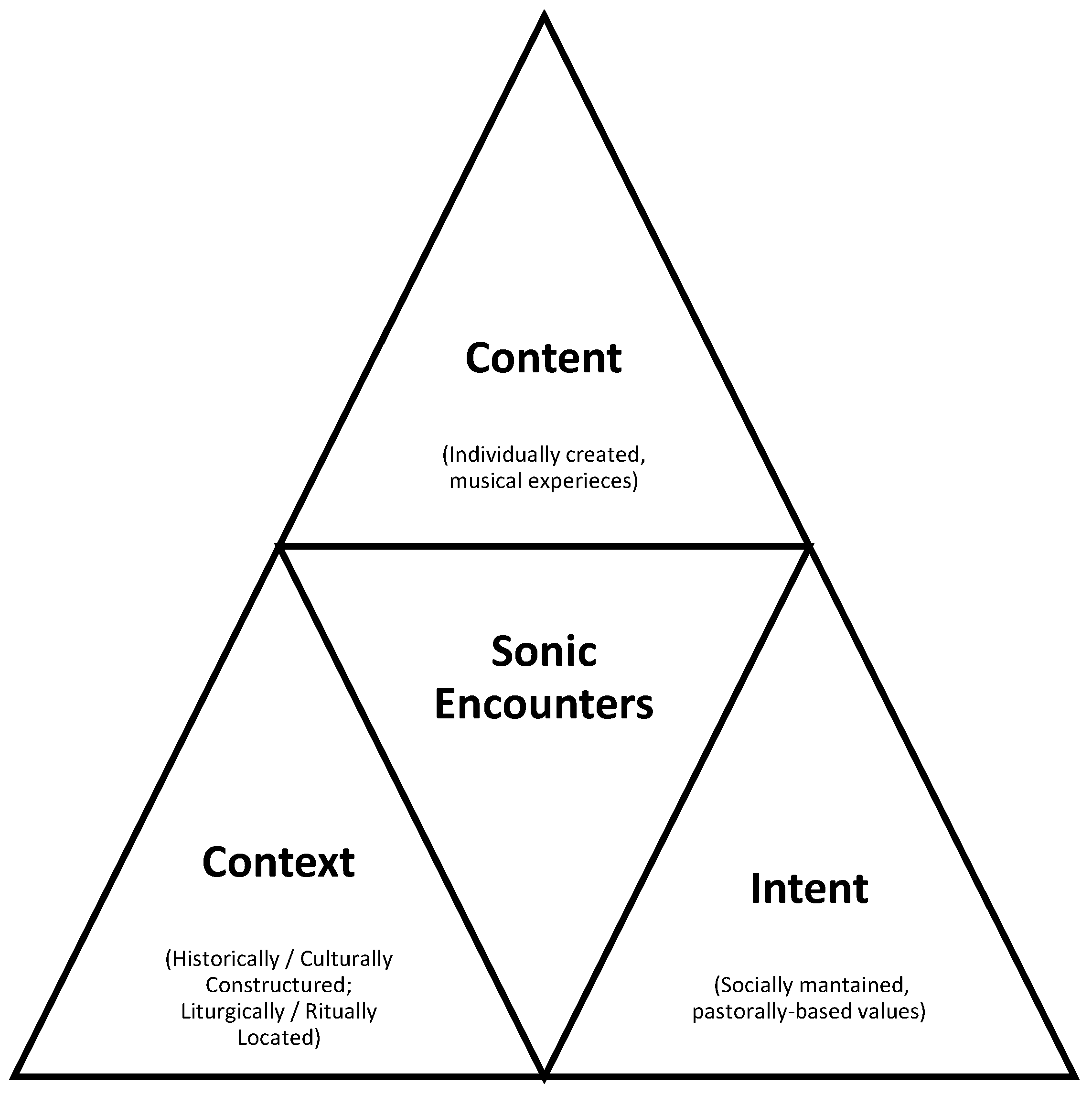 Religions 08 00249 g001 550