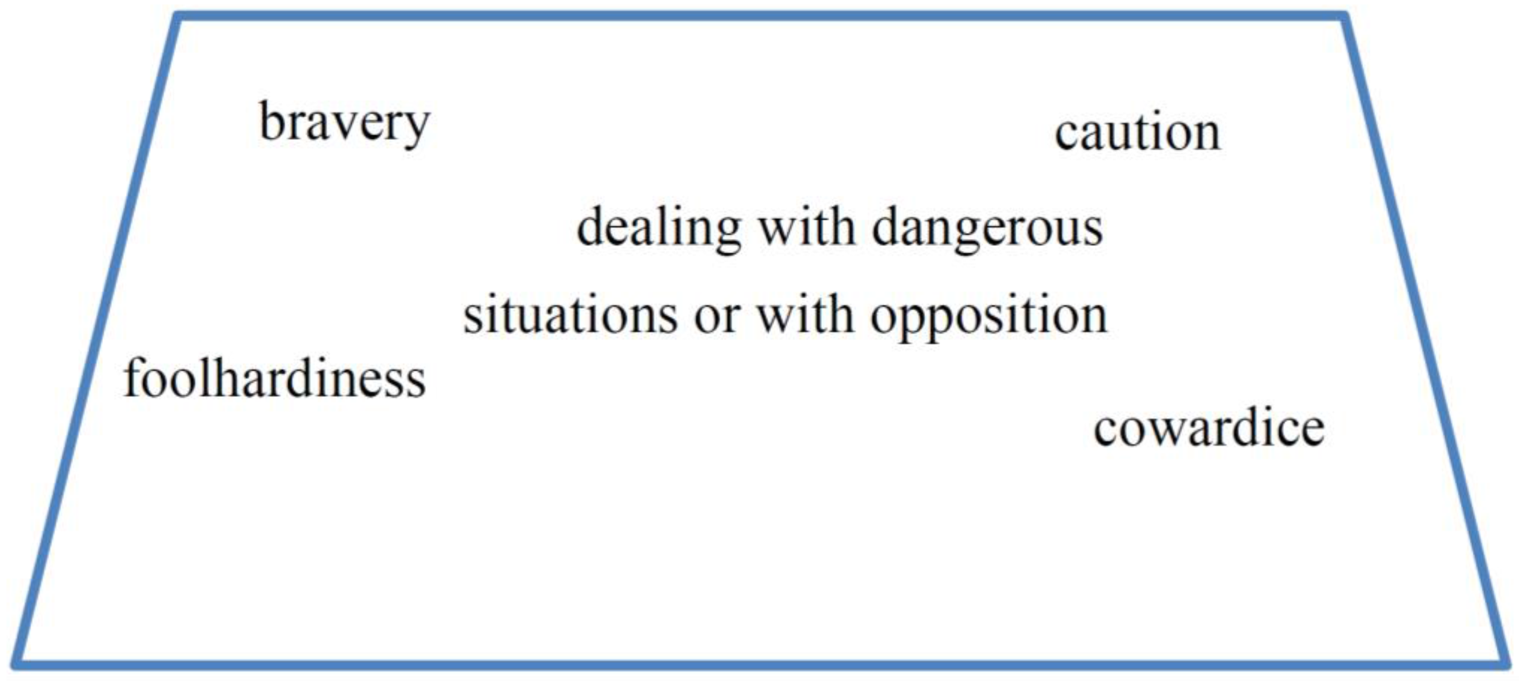 Religions 08 00264 g001 550