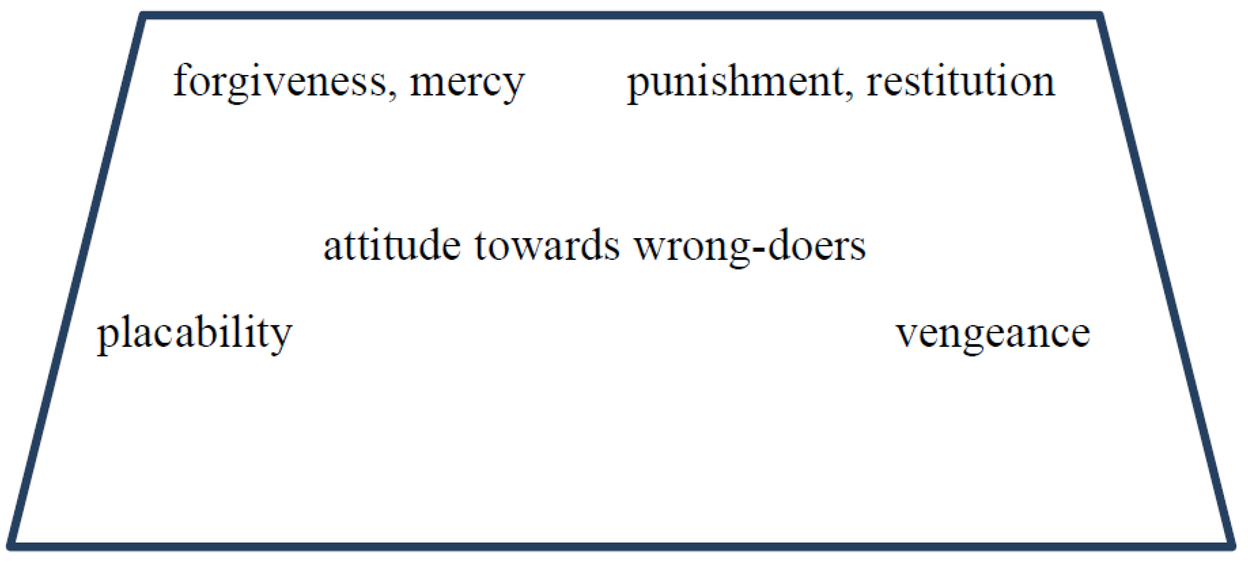 Religions 08 00264 g002 550