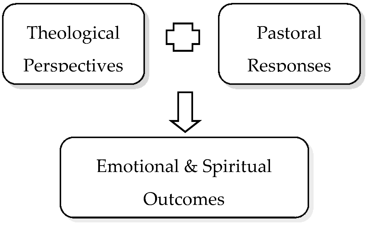 Religions 08 00267 g001 550