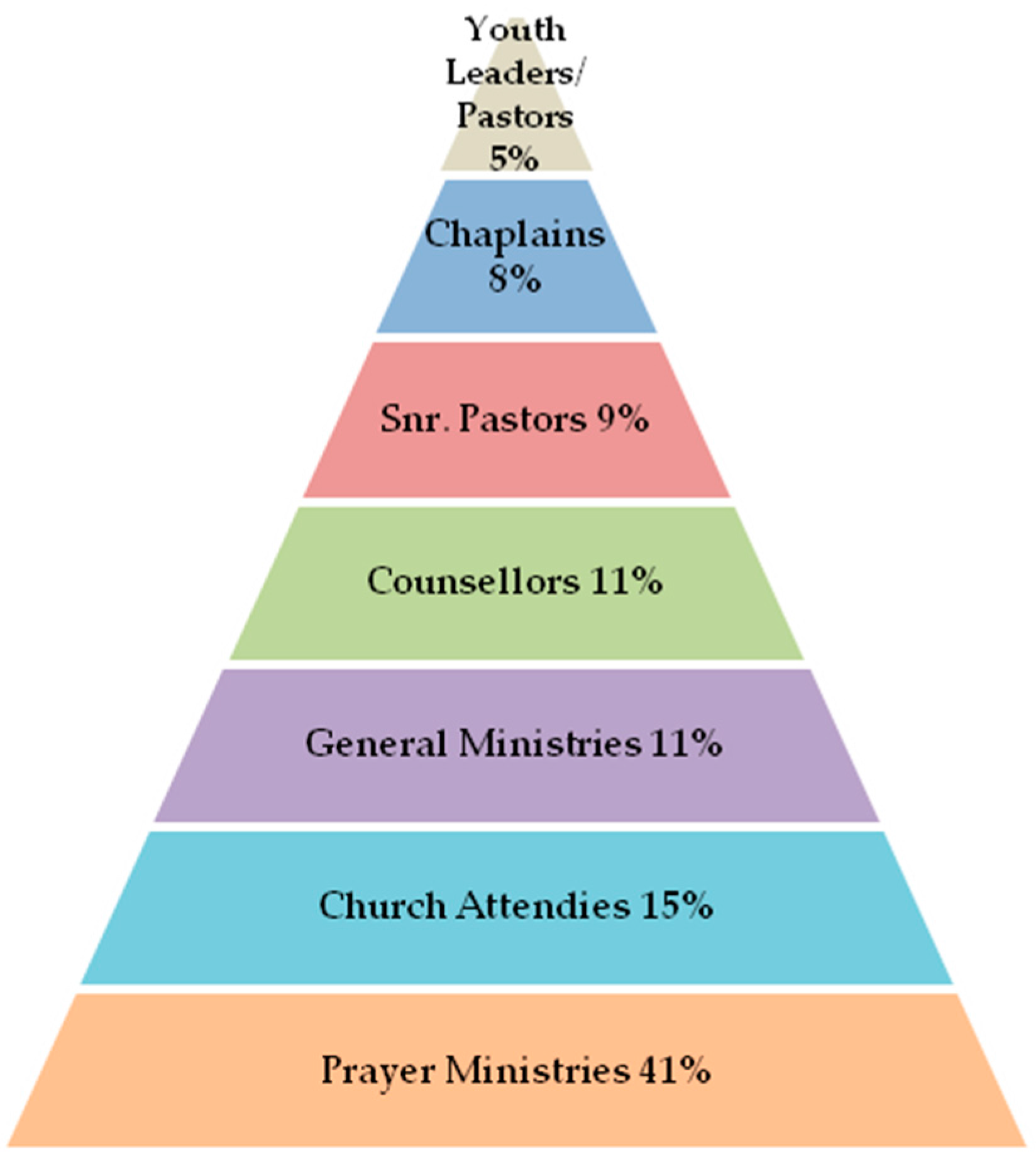 Religions 08 00267 g002 550