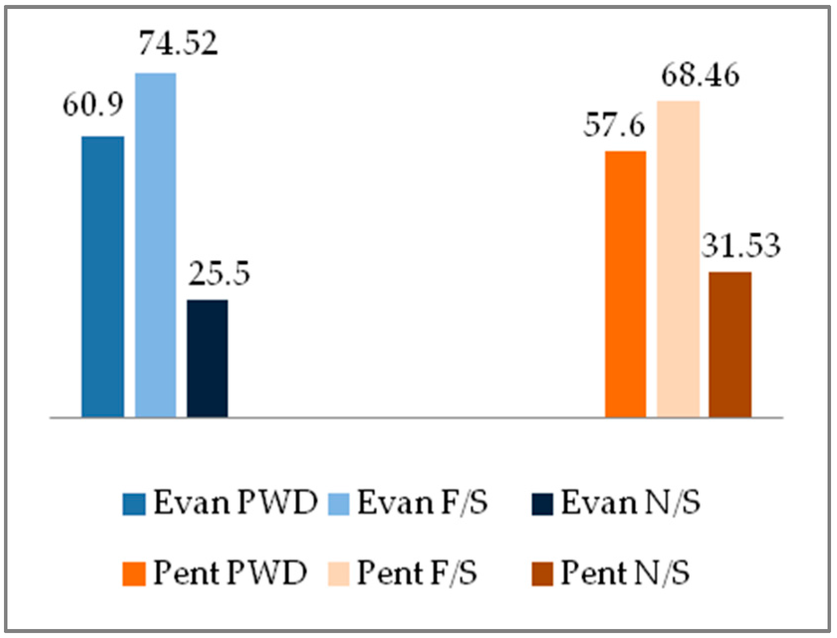 Religions 08 00267 g005 550