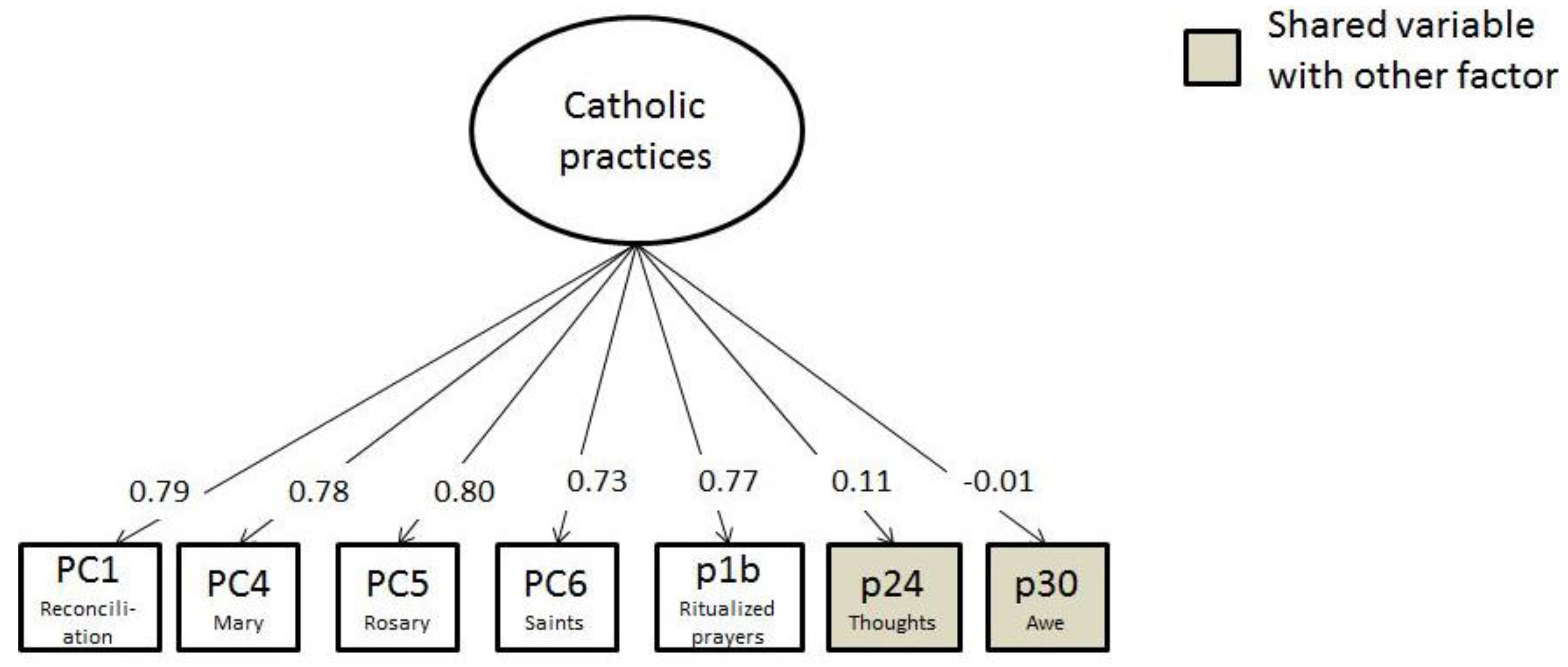 Religions 08 00269 g002