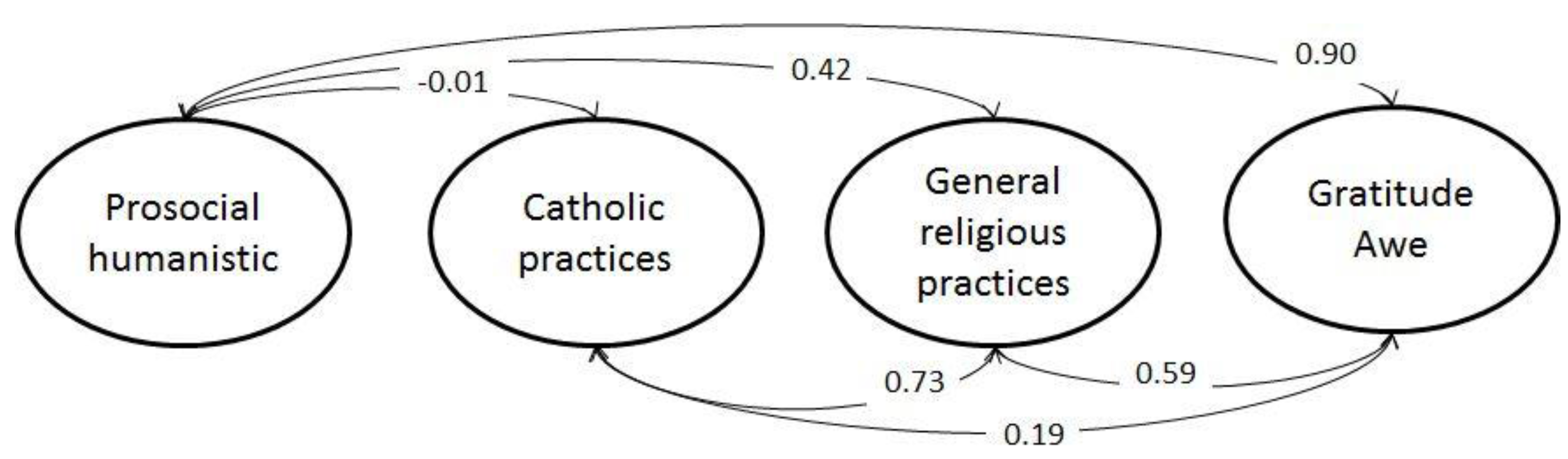 Religions 08 00269 g005