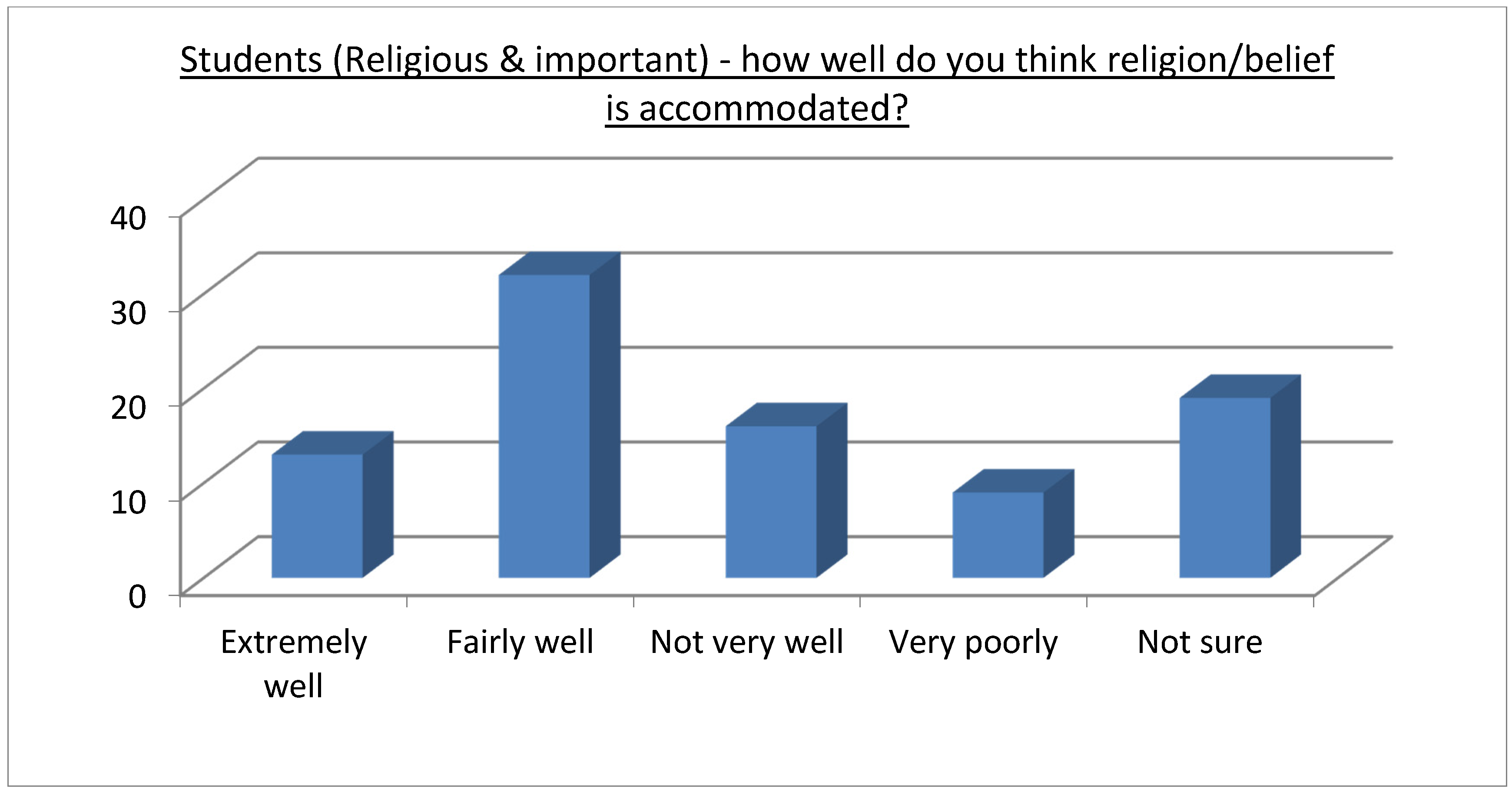 Religions 08 00276 g006 550