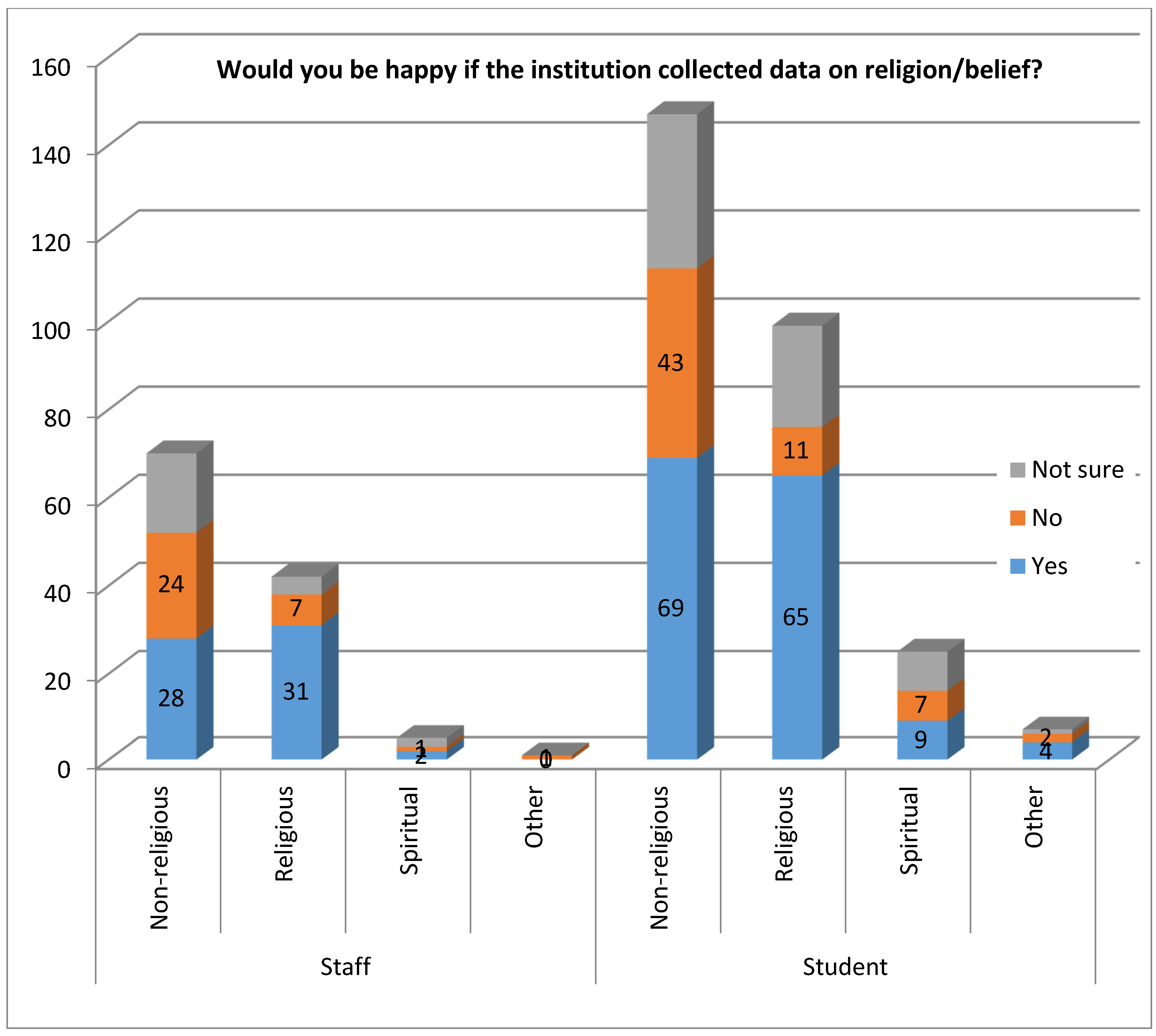 Religions 08 00276 g007 550