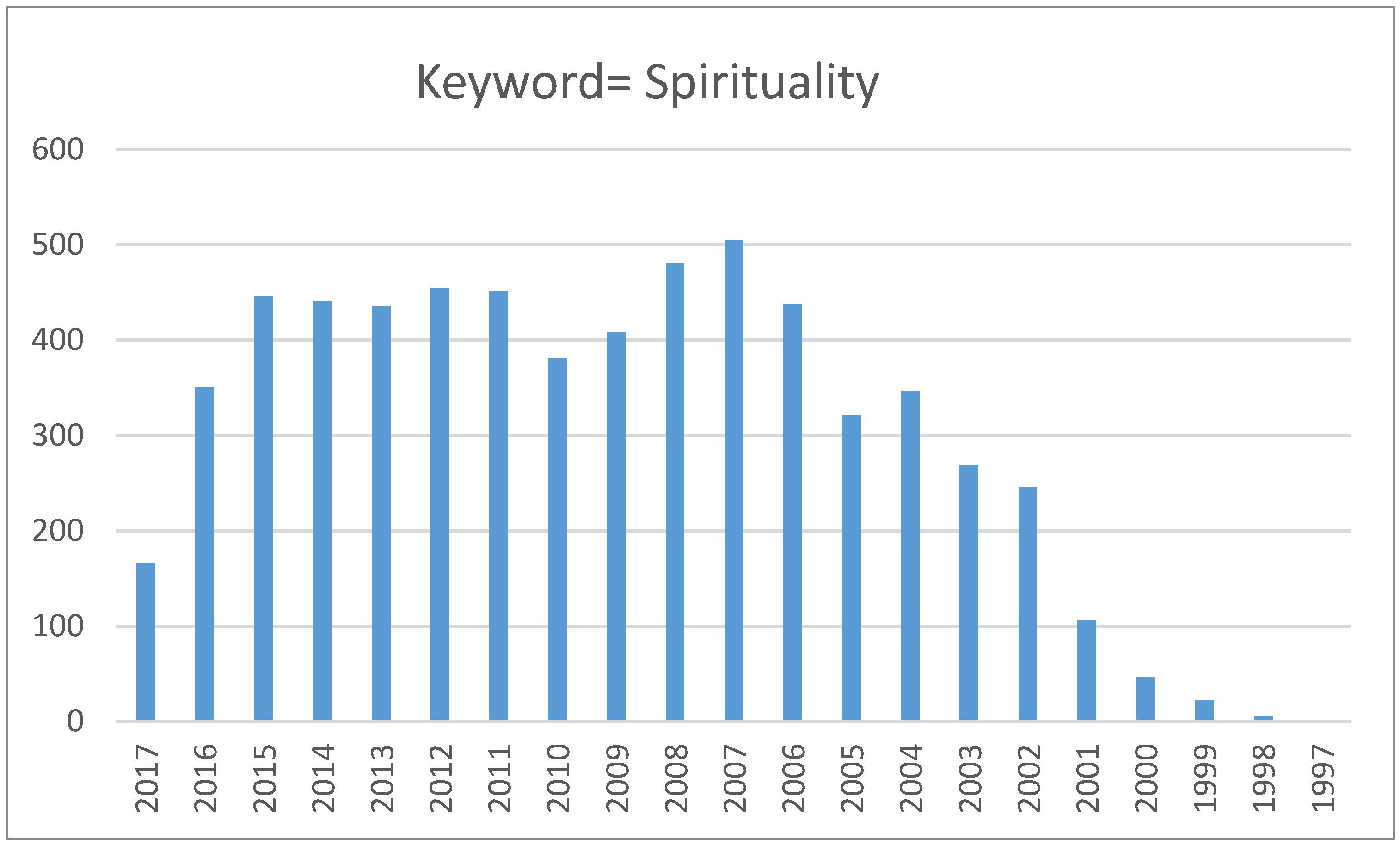 Religions 09 00024 g001 550