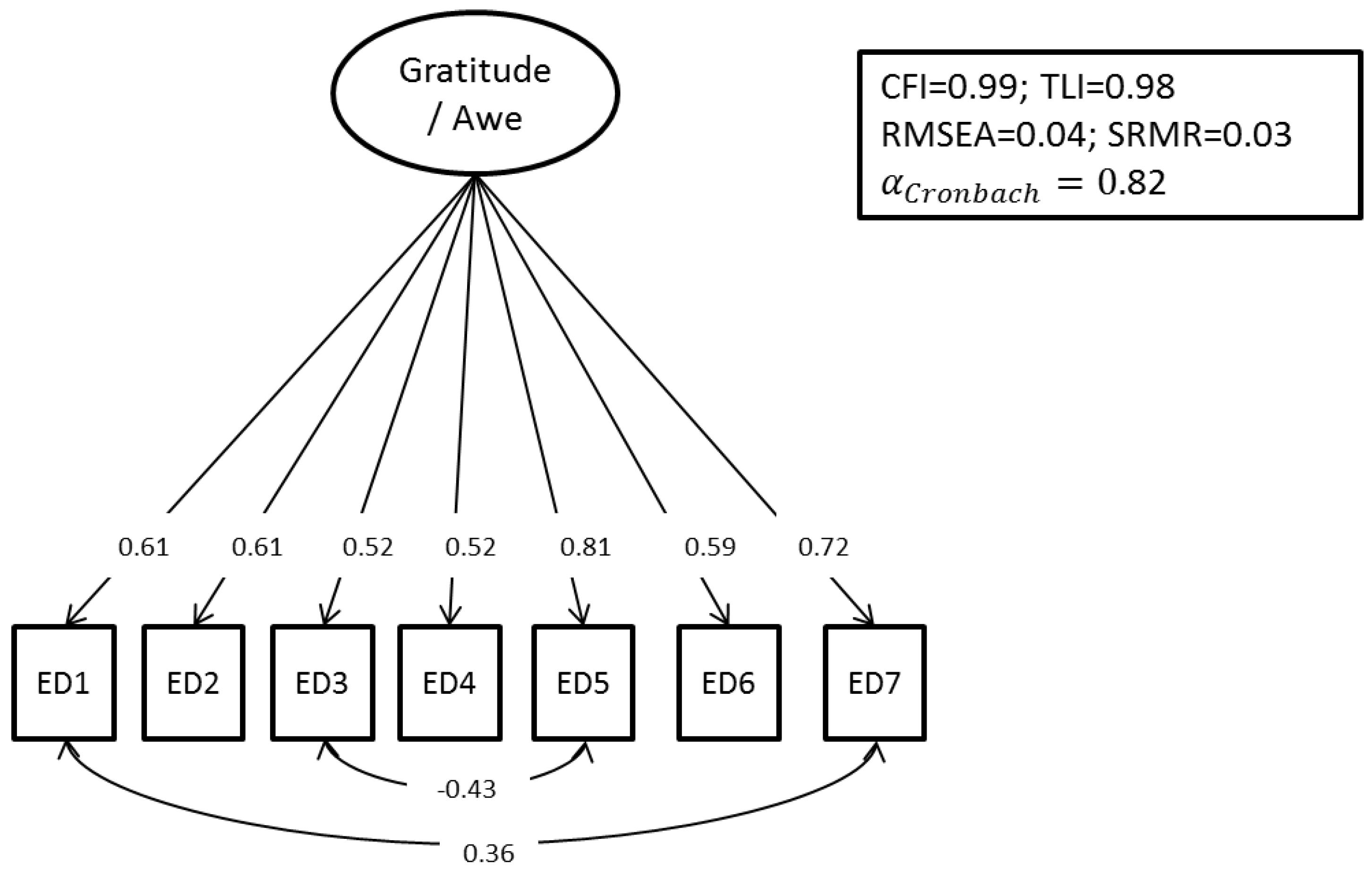 Religions 09 00117 g001