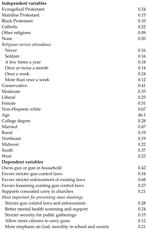 Religions 09 00189 i001