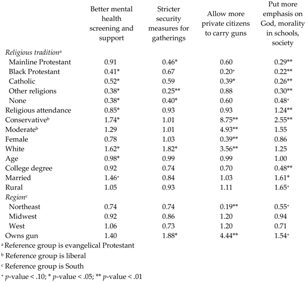 Religions 09 00189 i005