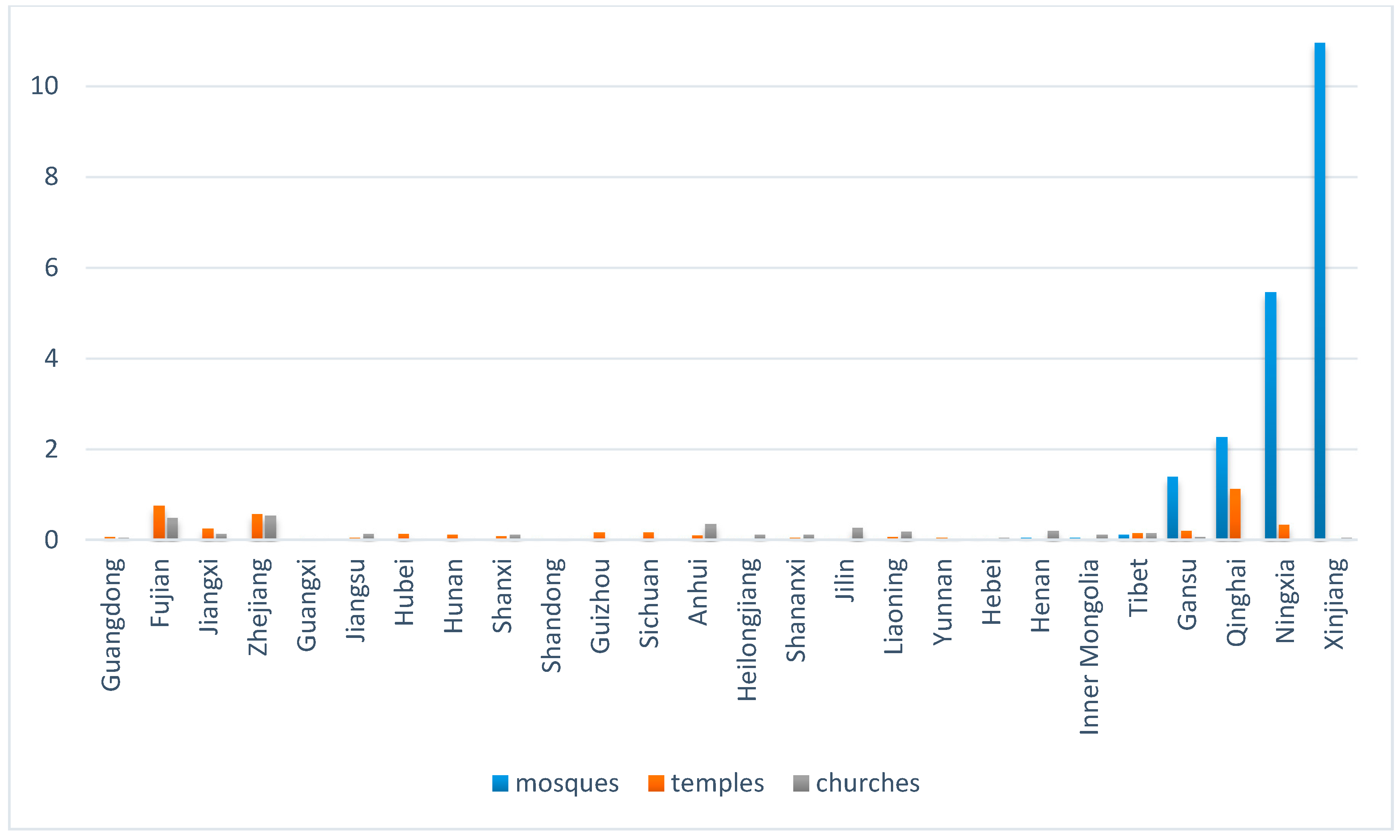 Religions 09 00202 g001 Religions 09 00202 g001