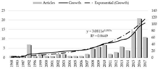 google space movie made in 1992