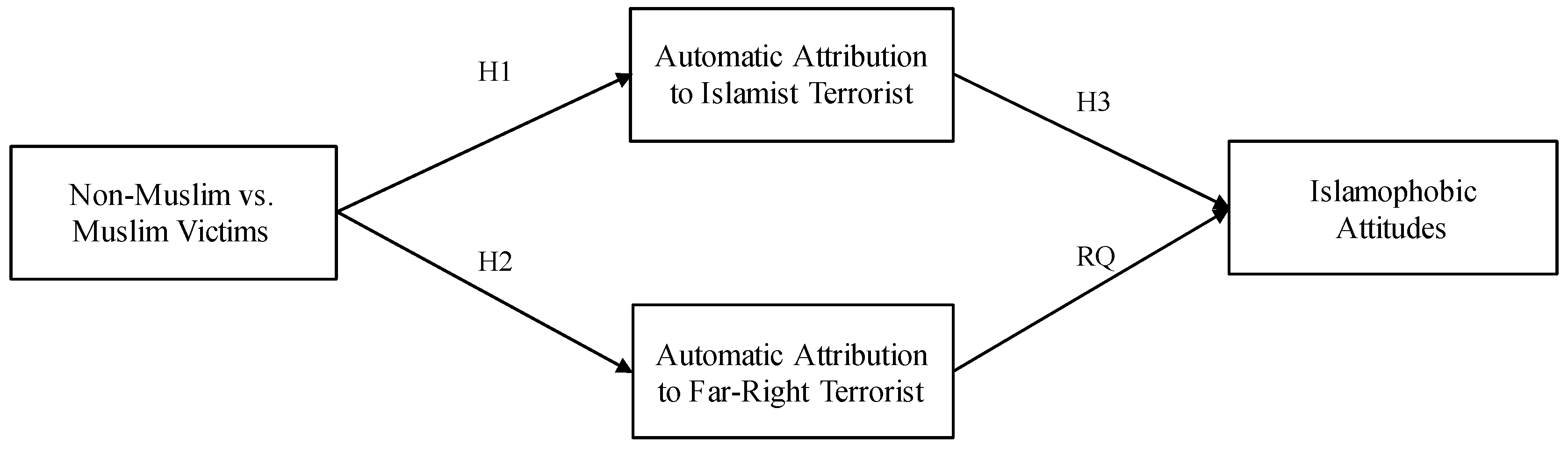 The Yellow Wallpaper Essay The Yellow Wallpaper Character Analysis Essay also Persuasive Essay Thesis Examples Religions Free Fulltext Are Unidentified Terrorist Essay Proposal Example
