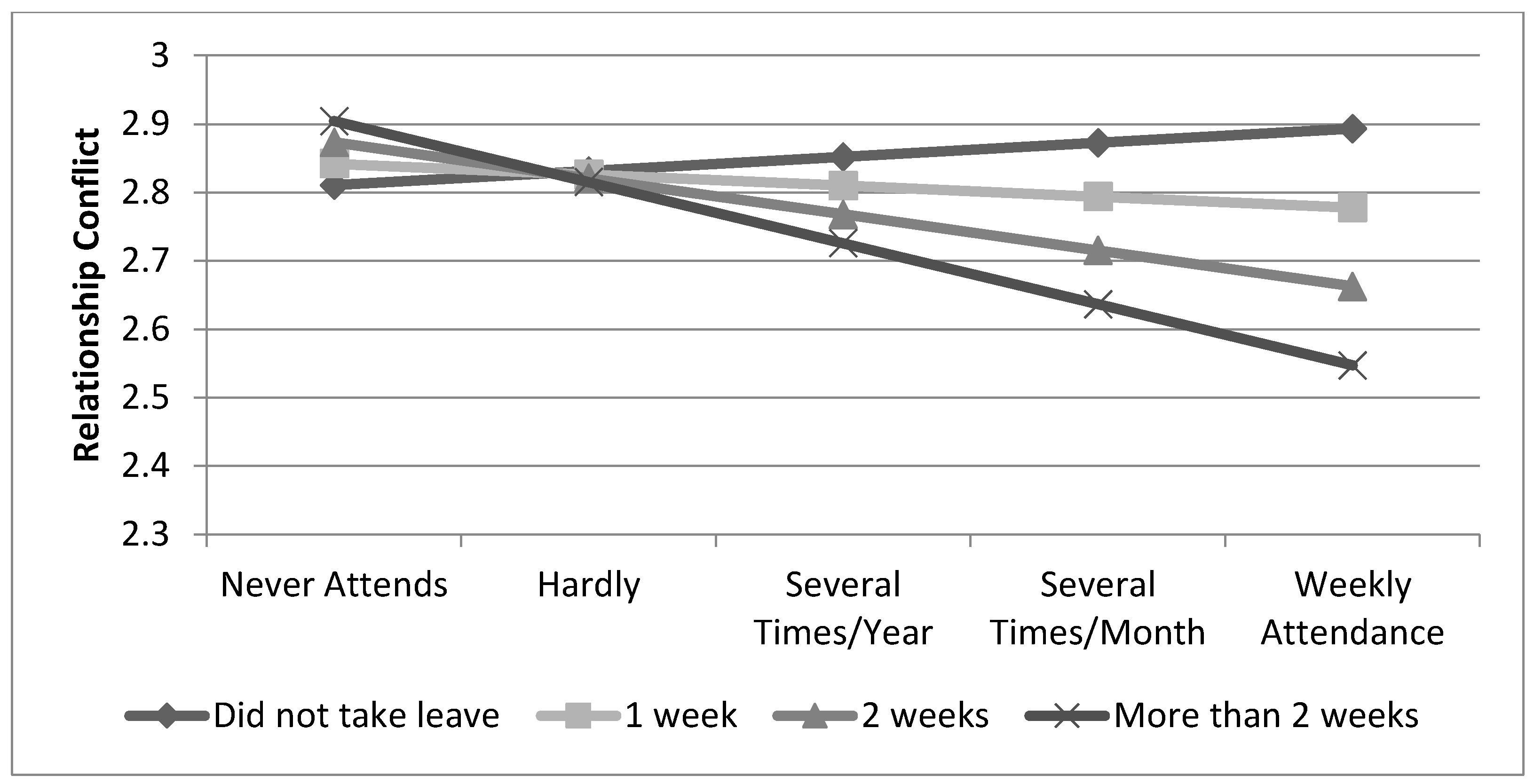 Religions 09 00289 g003