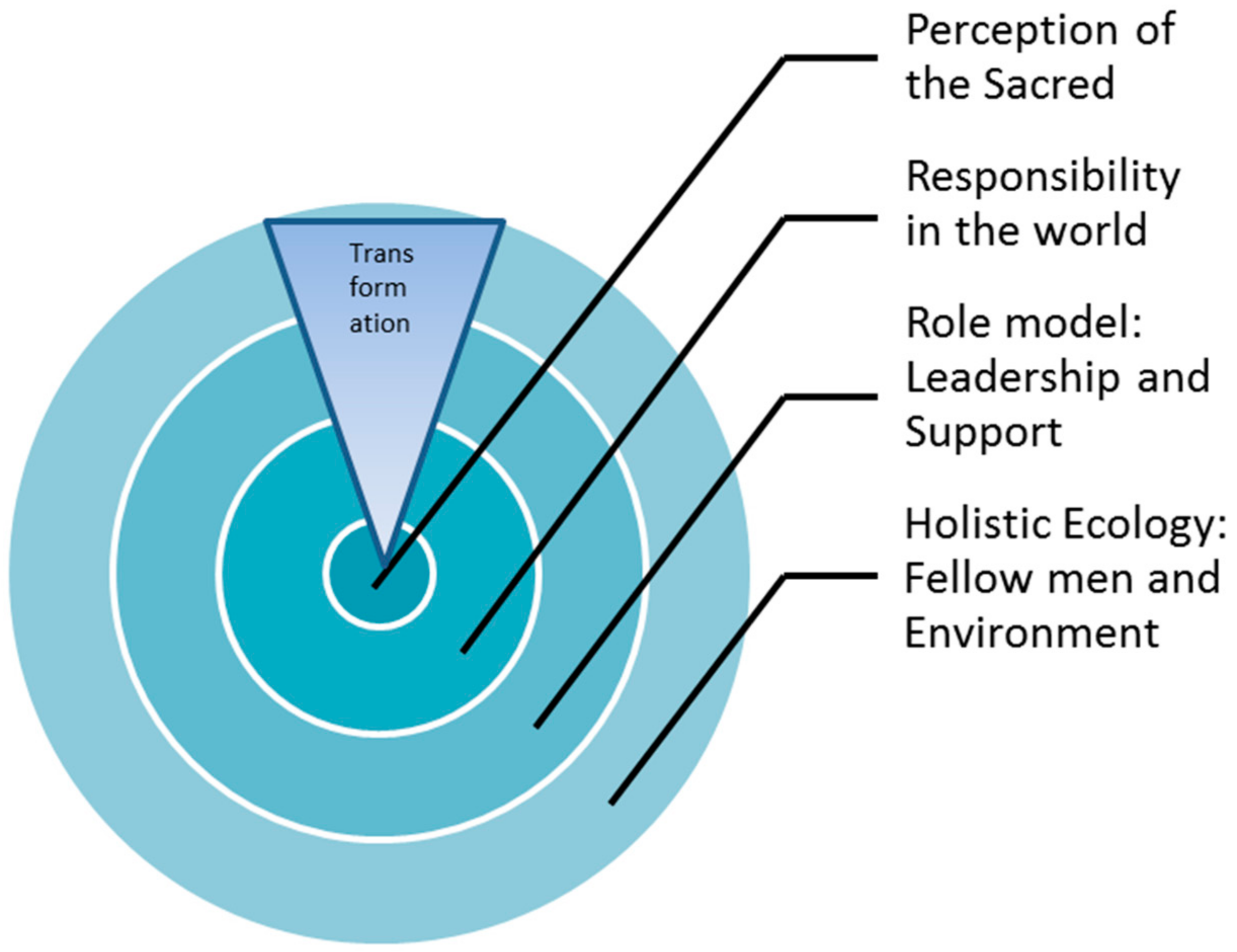 Religions 09 00324 g001
