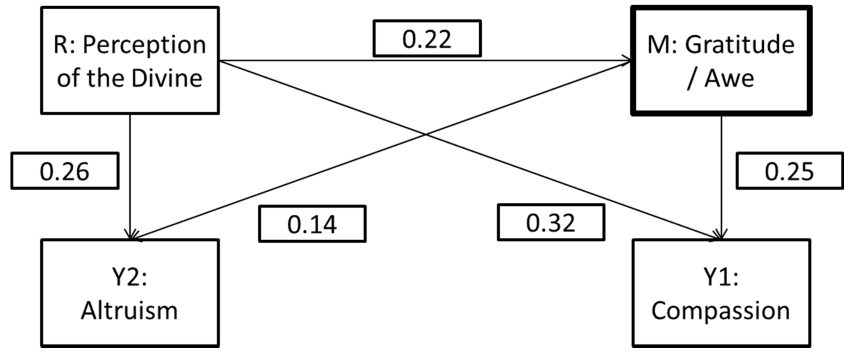 Religions 09 00324 g002