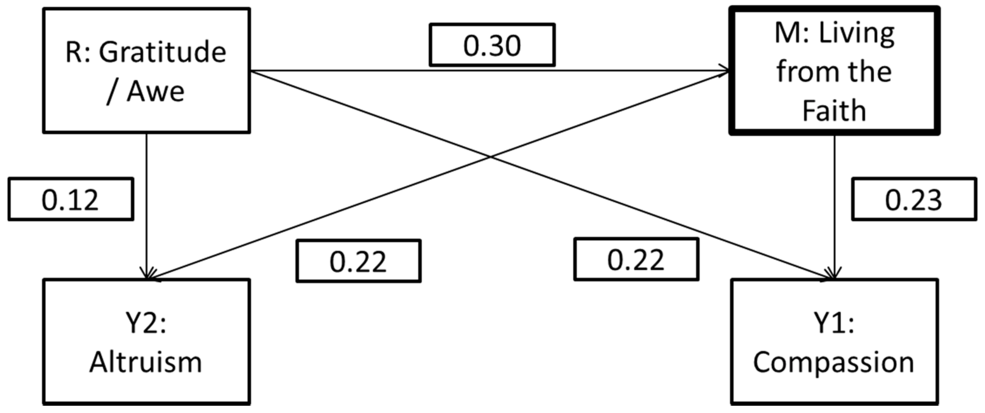 Religions 09 00324 g004