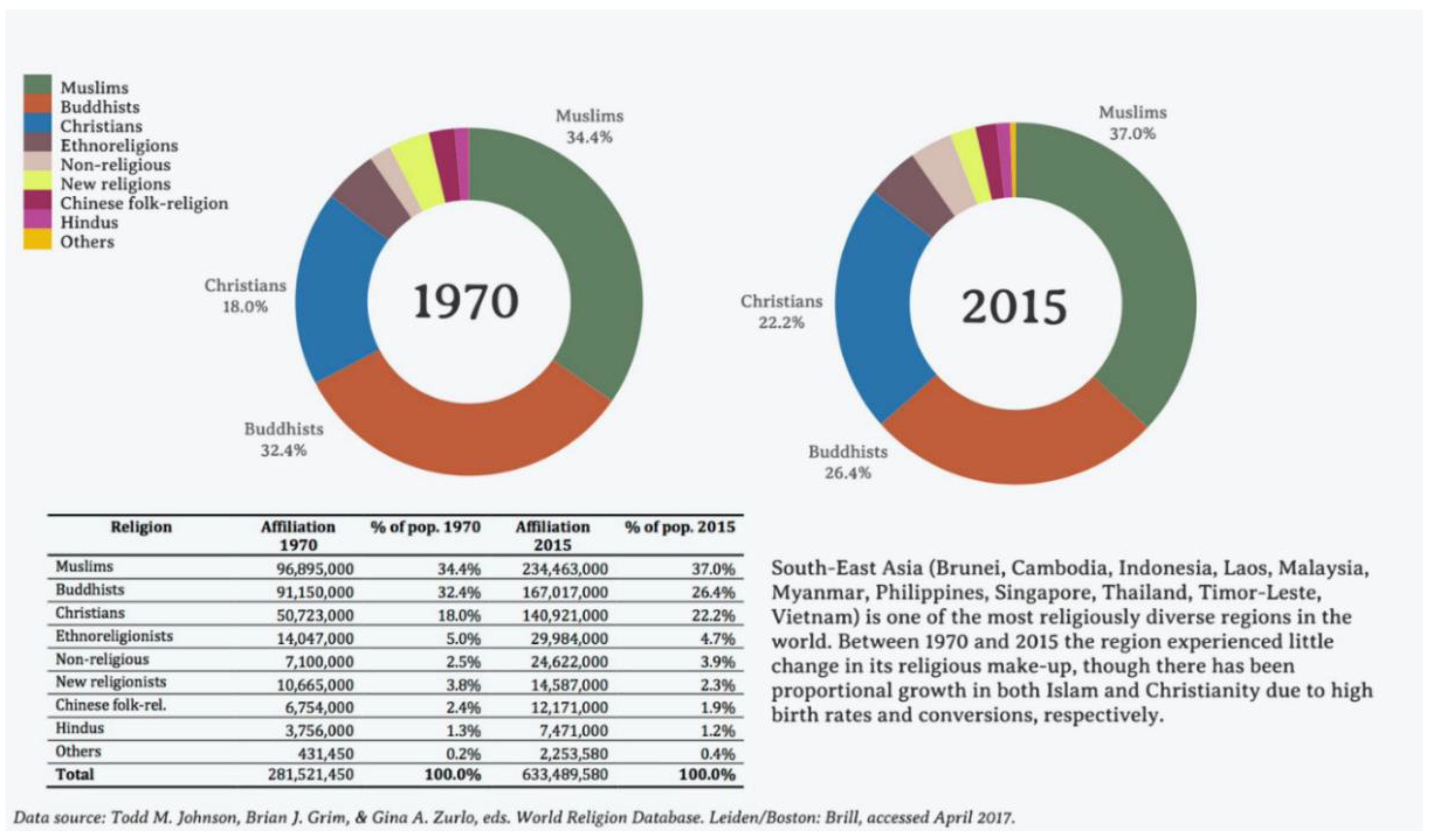 Religions 09 00337 g004 550