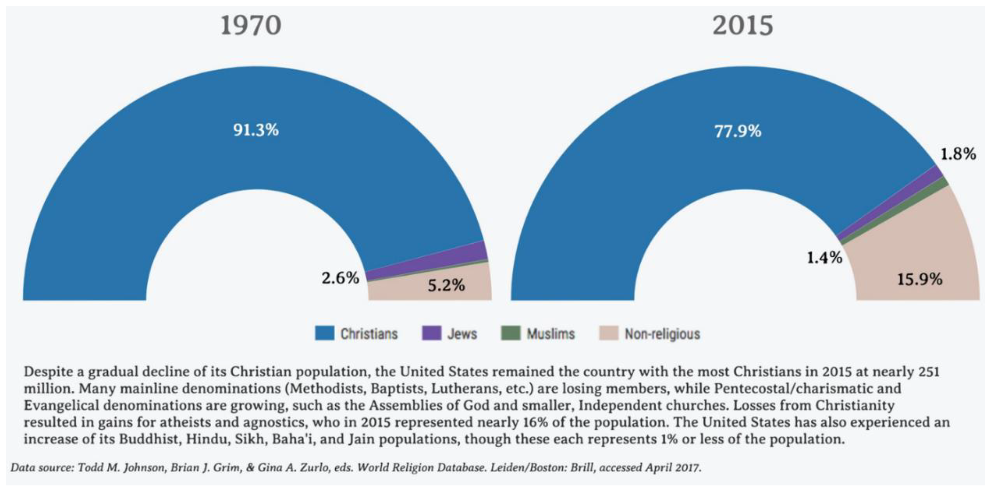 Religions 09 00337 g005 550