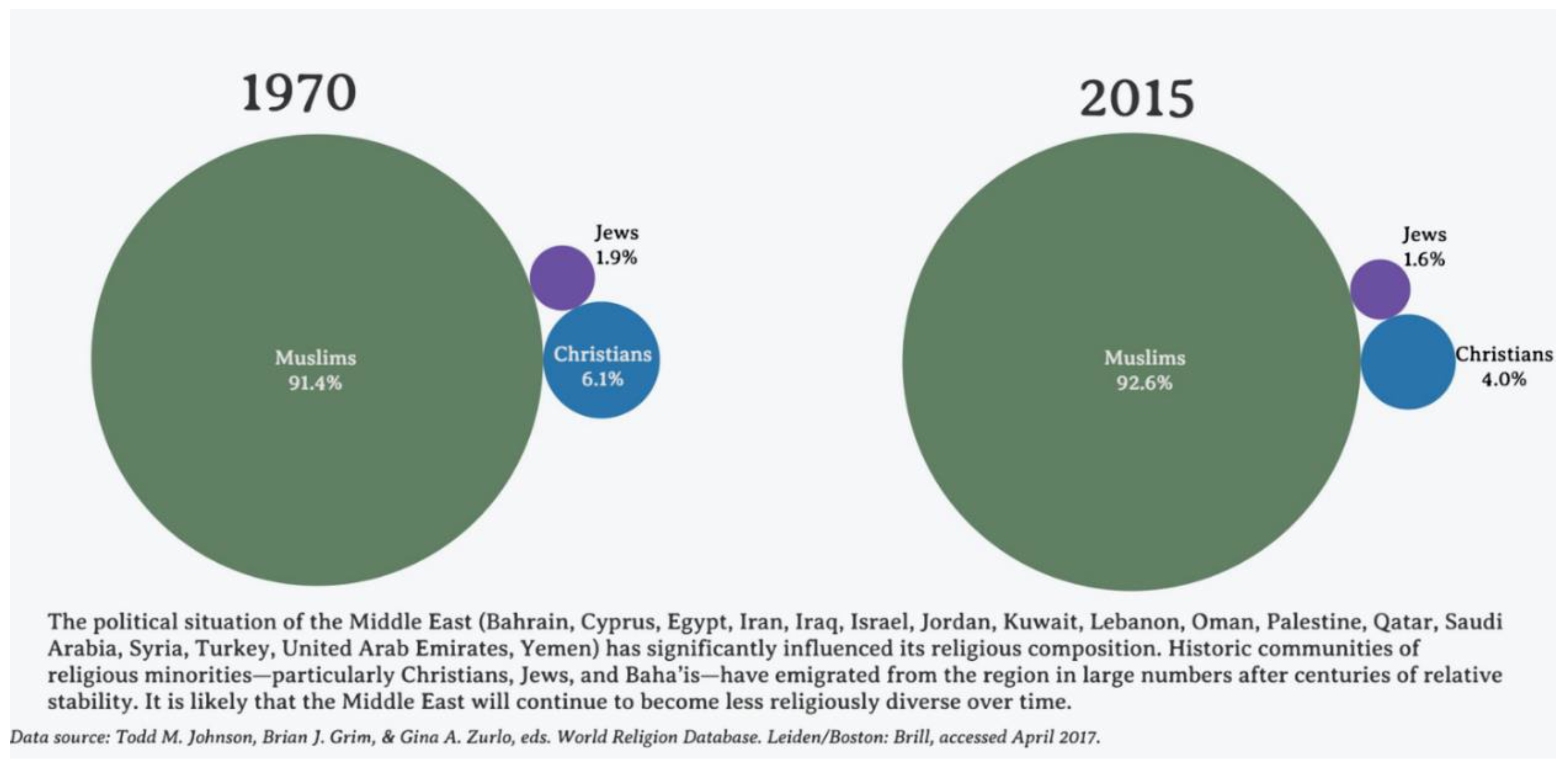 Religions 09 00337 g006 550