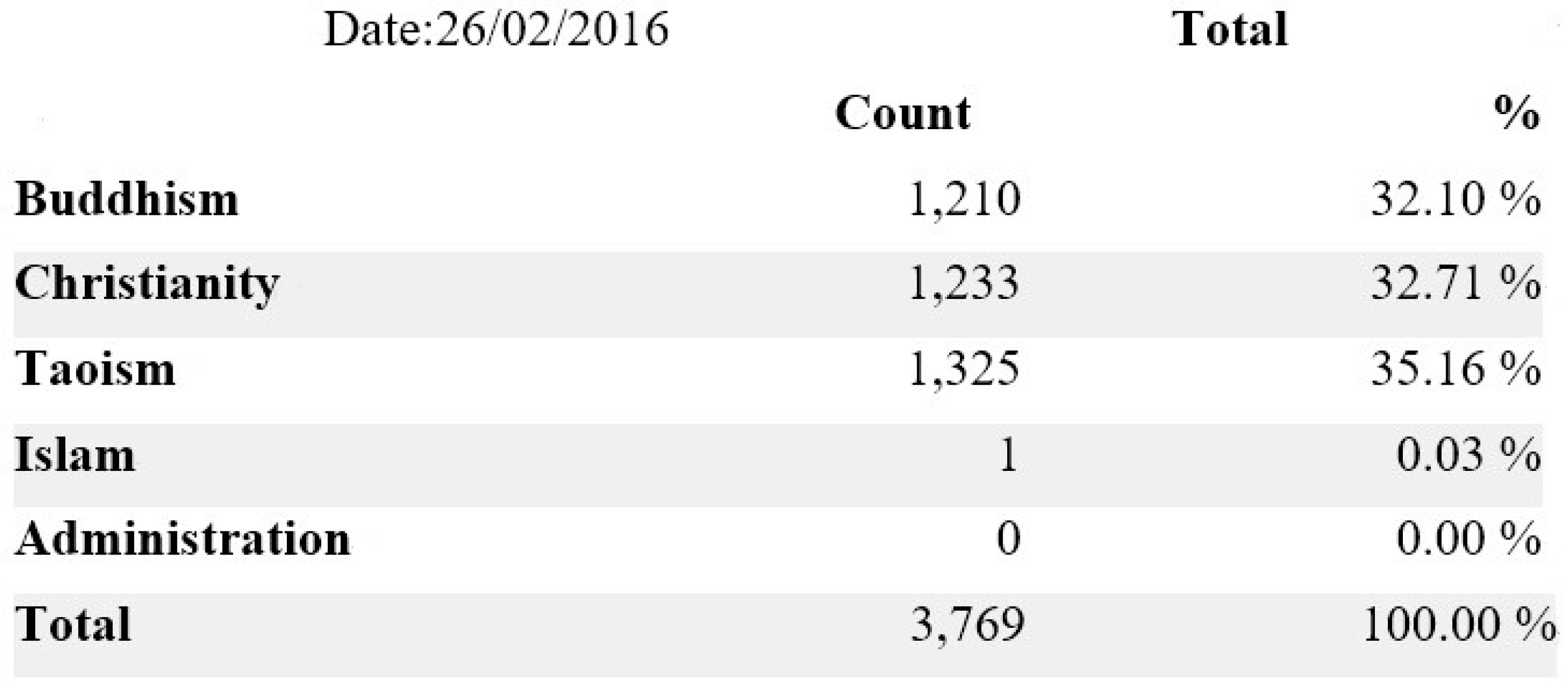 Religions 09 00344 g003 550