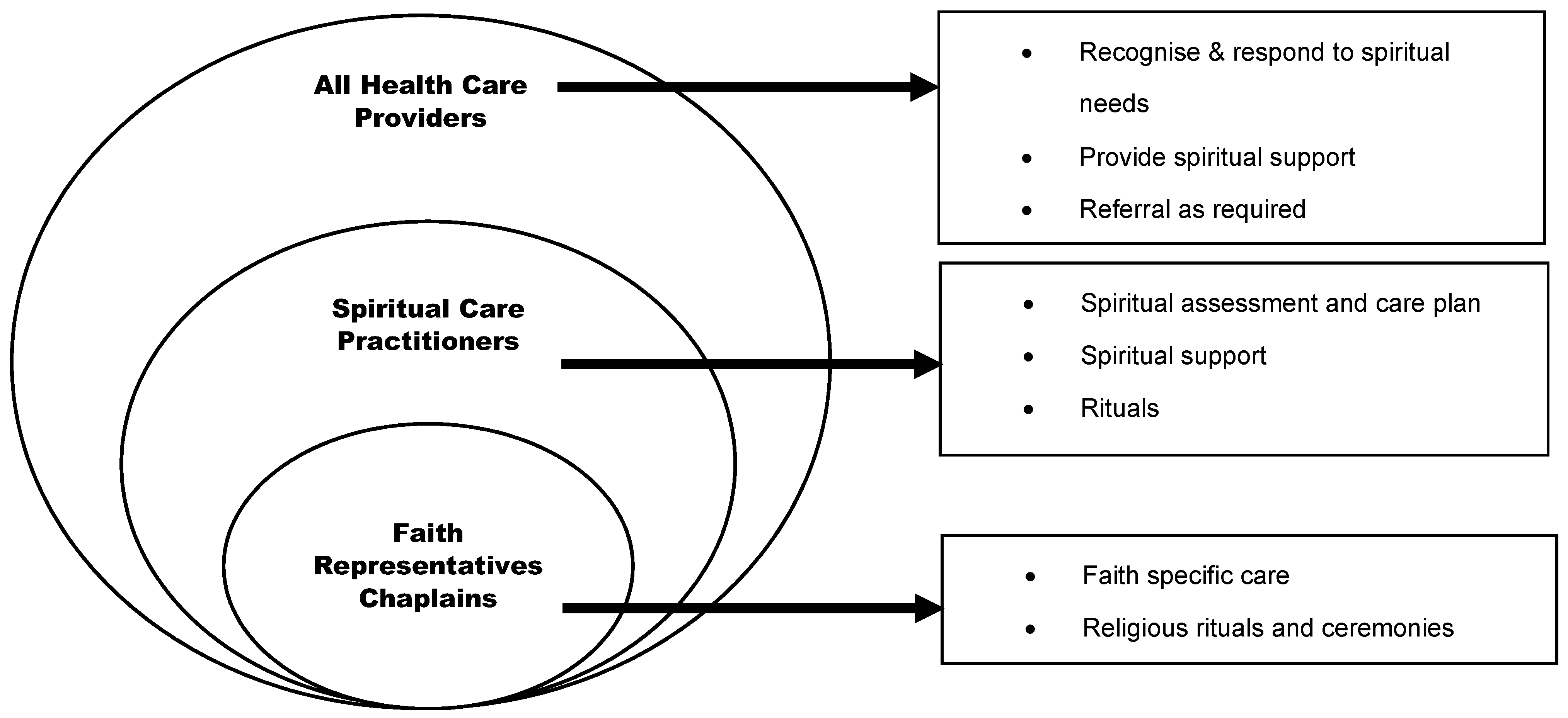 Religions 09 00379 g001 550