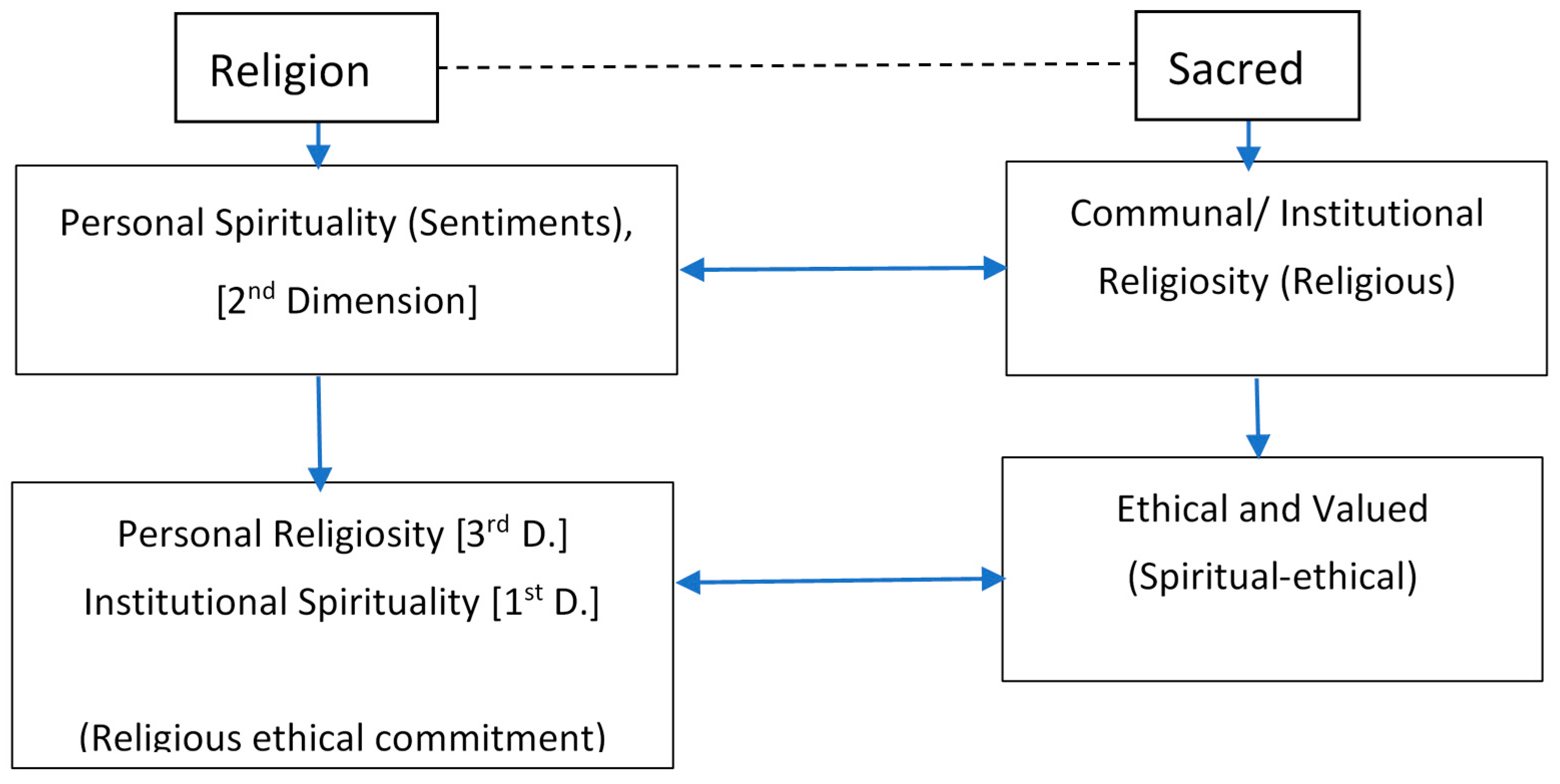 Religions Free Full Text Emerging Transitions In The - 