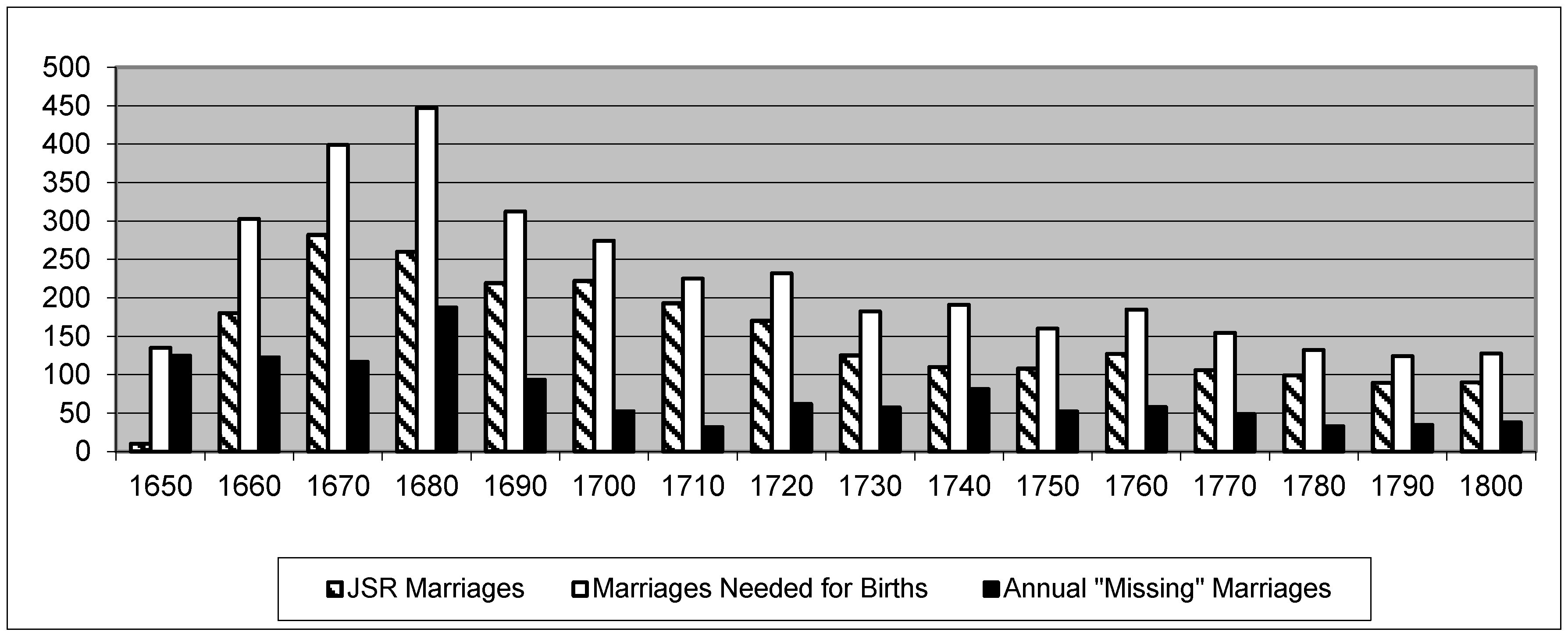 Religions 10 00083 g003